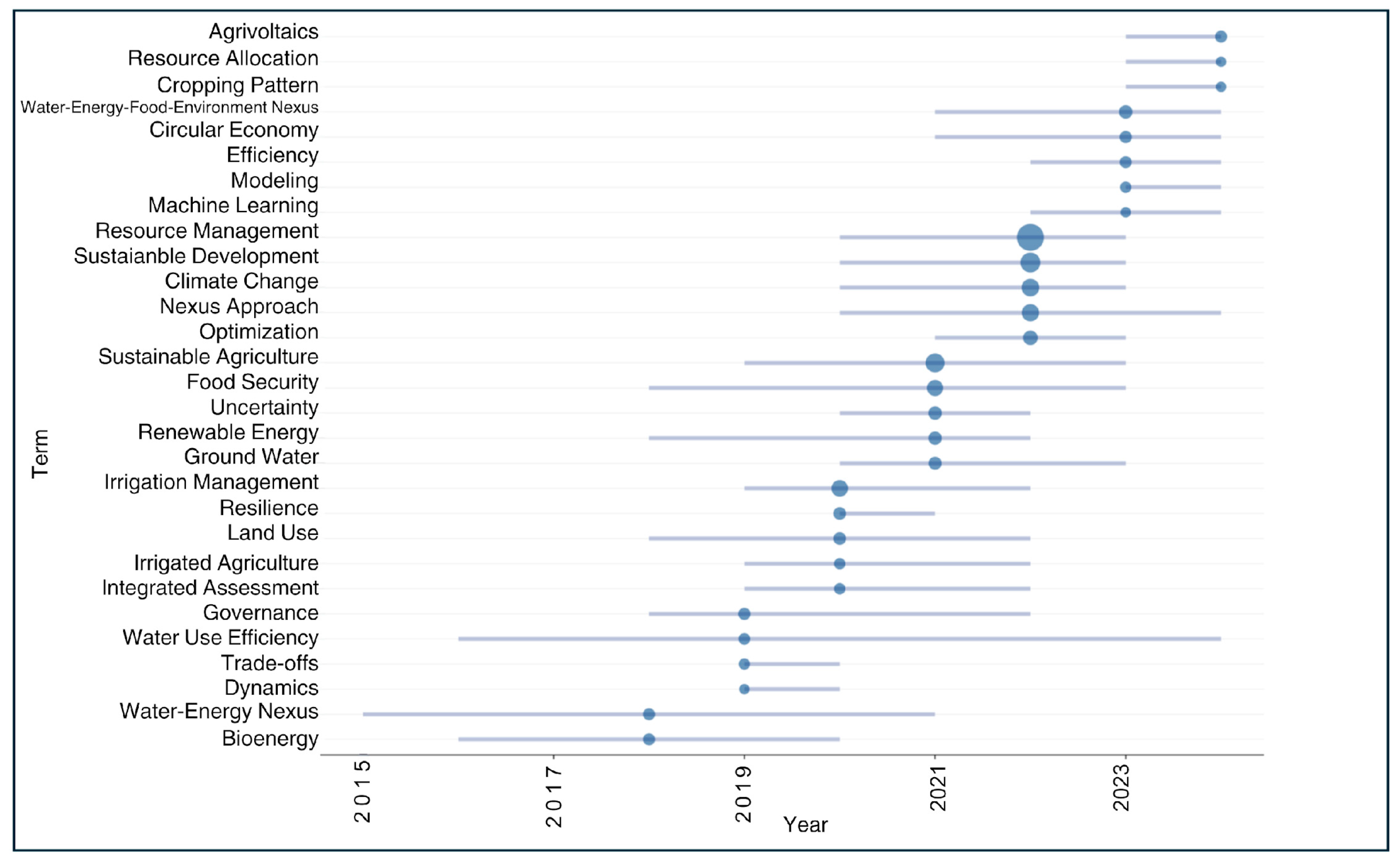 Sustainability 17 04428 g007