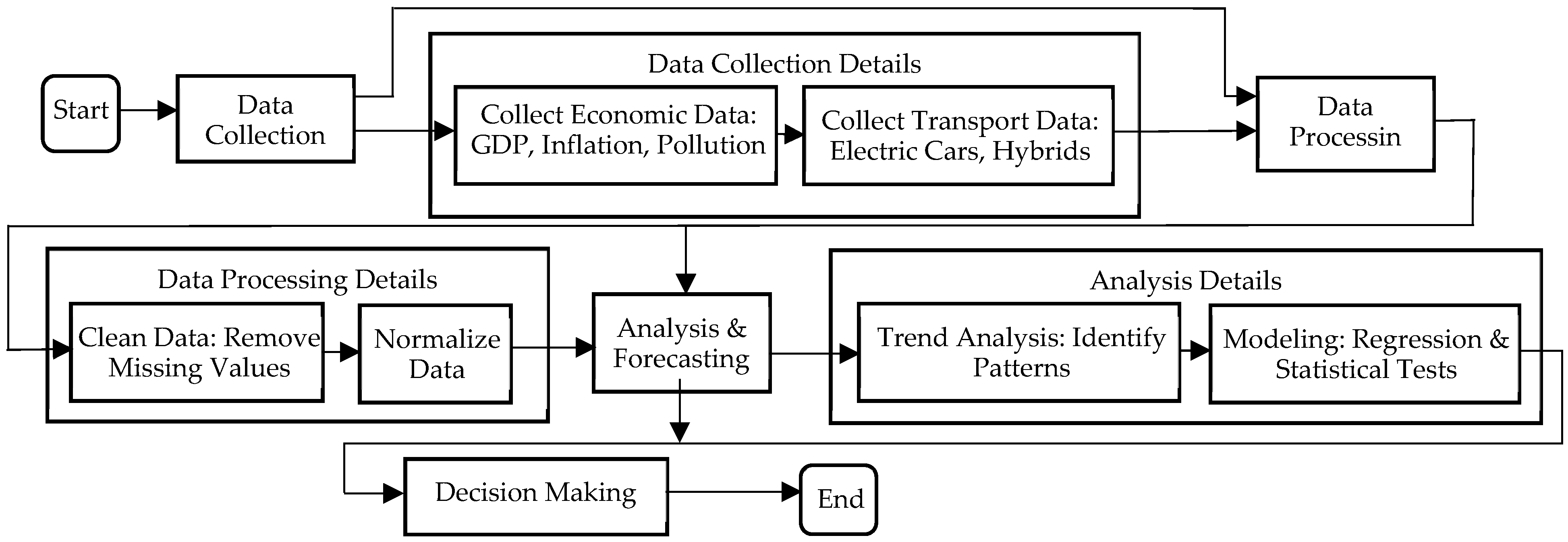 Sustainability 17 04429 g001