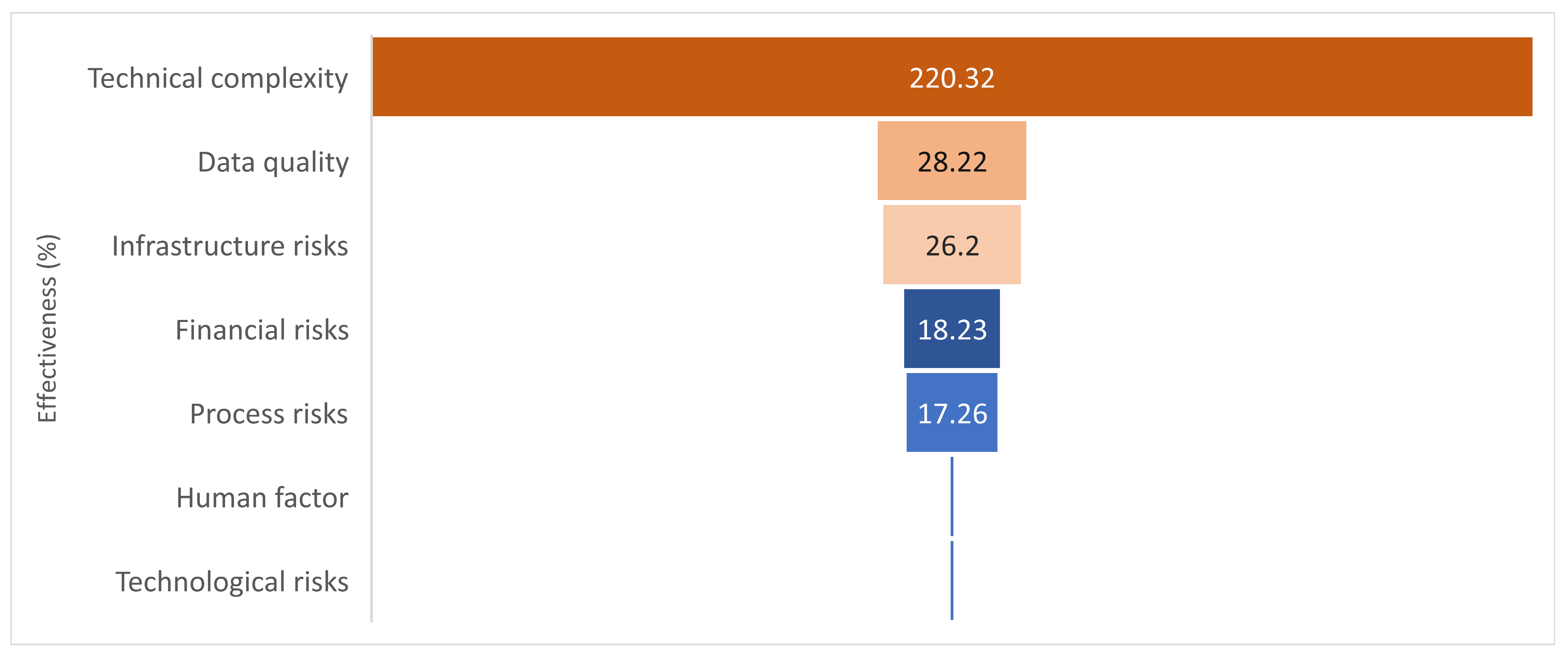Sustainability 17 04429 g013