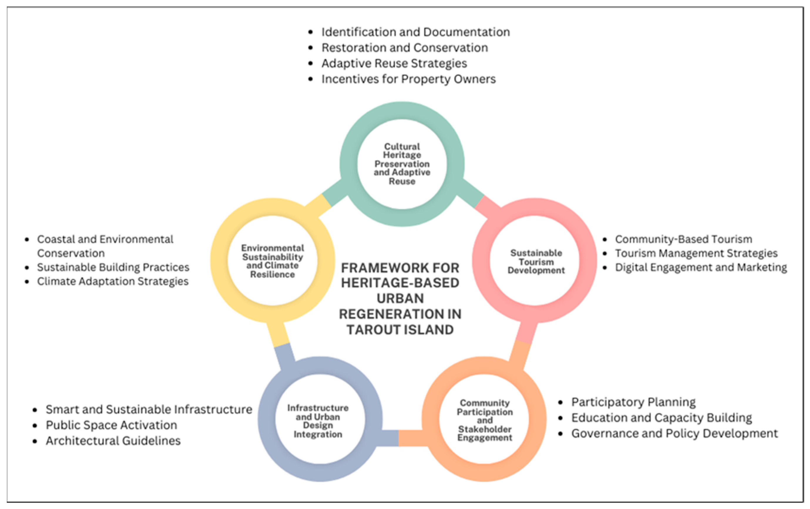 Sustainability 17 04431 g003 Sustainability 17 04431 g003