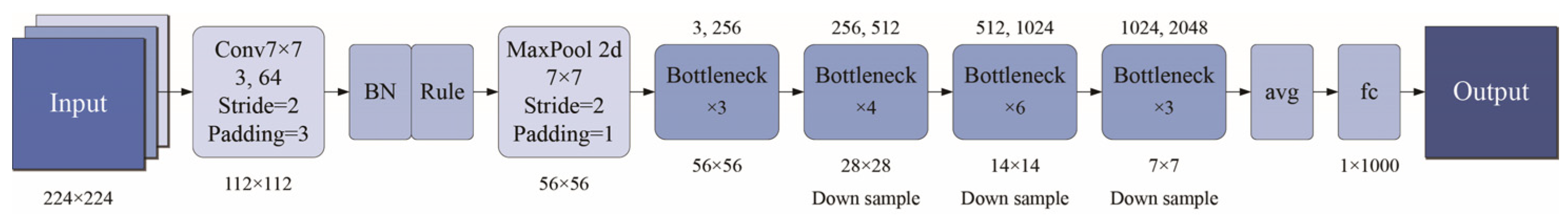 Sustainability 17 04432 g002