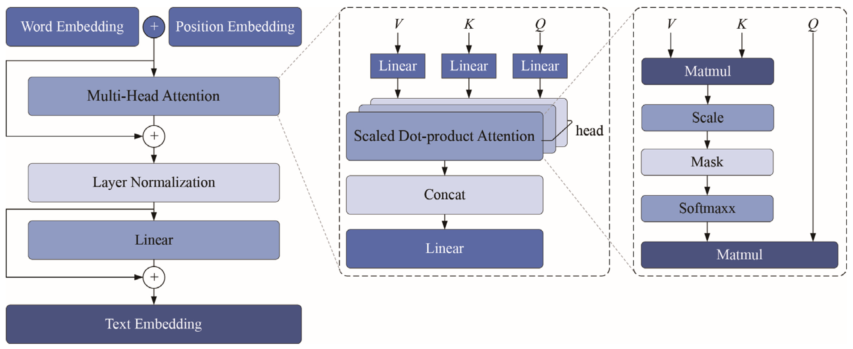 Sustainability 17 04432 g003