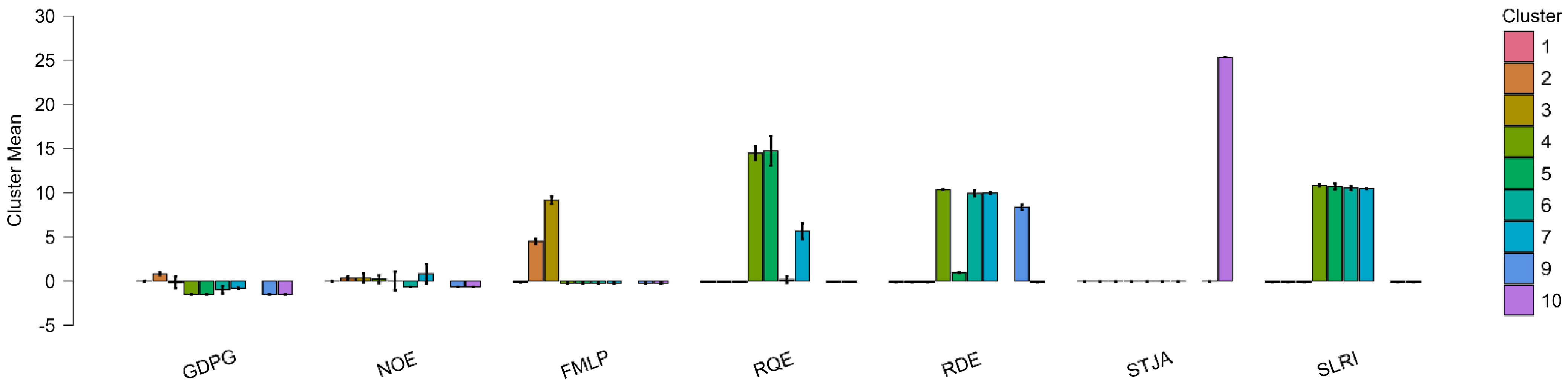 Sustainability 17 04433 g007
