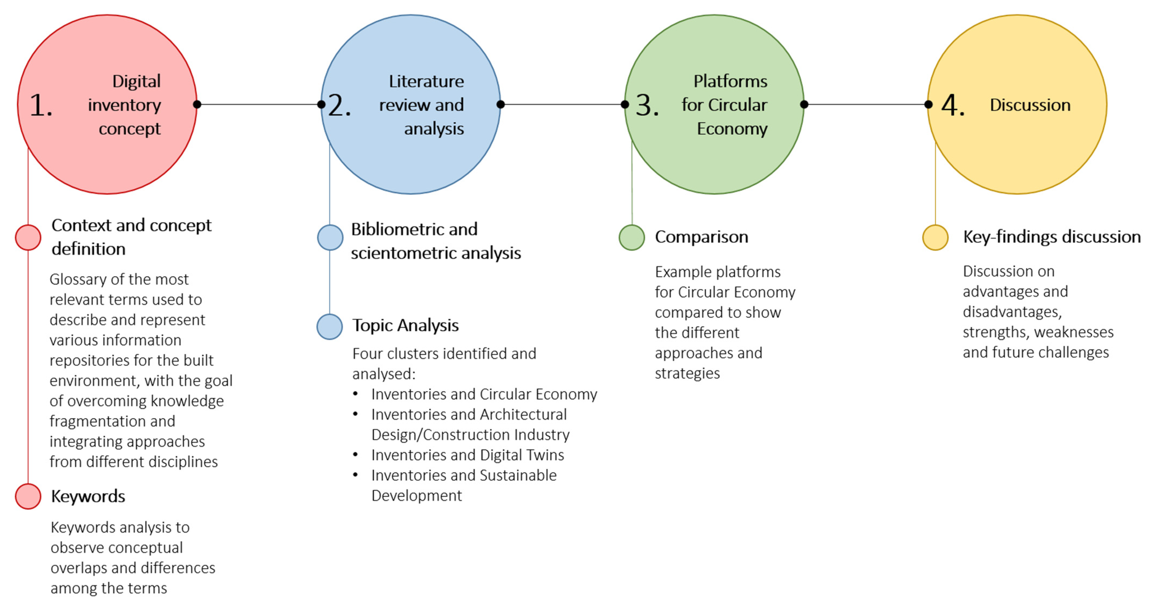 Sustainability 17 04434 g001