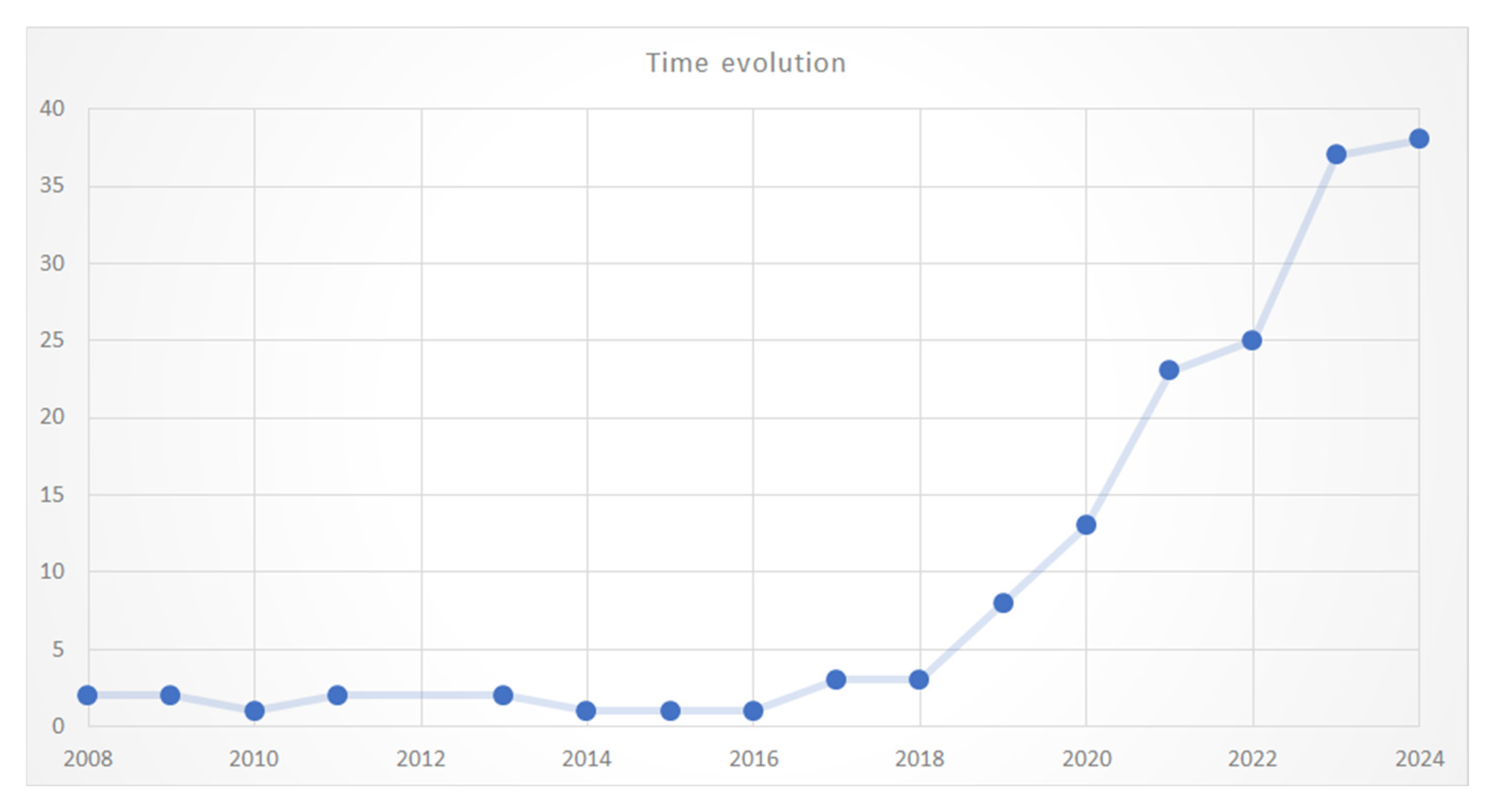Sustainability 17 04434 g003
