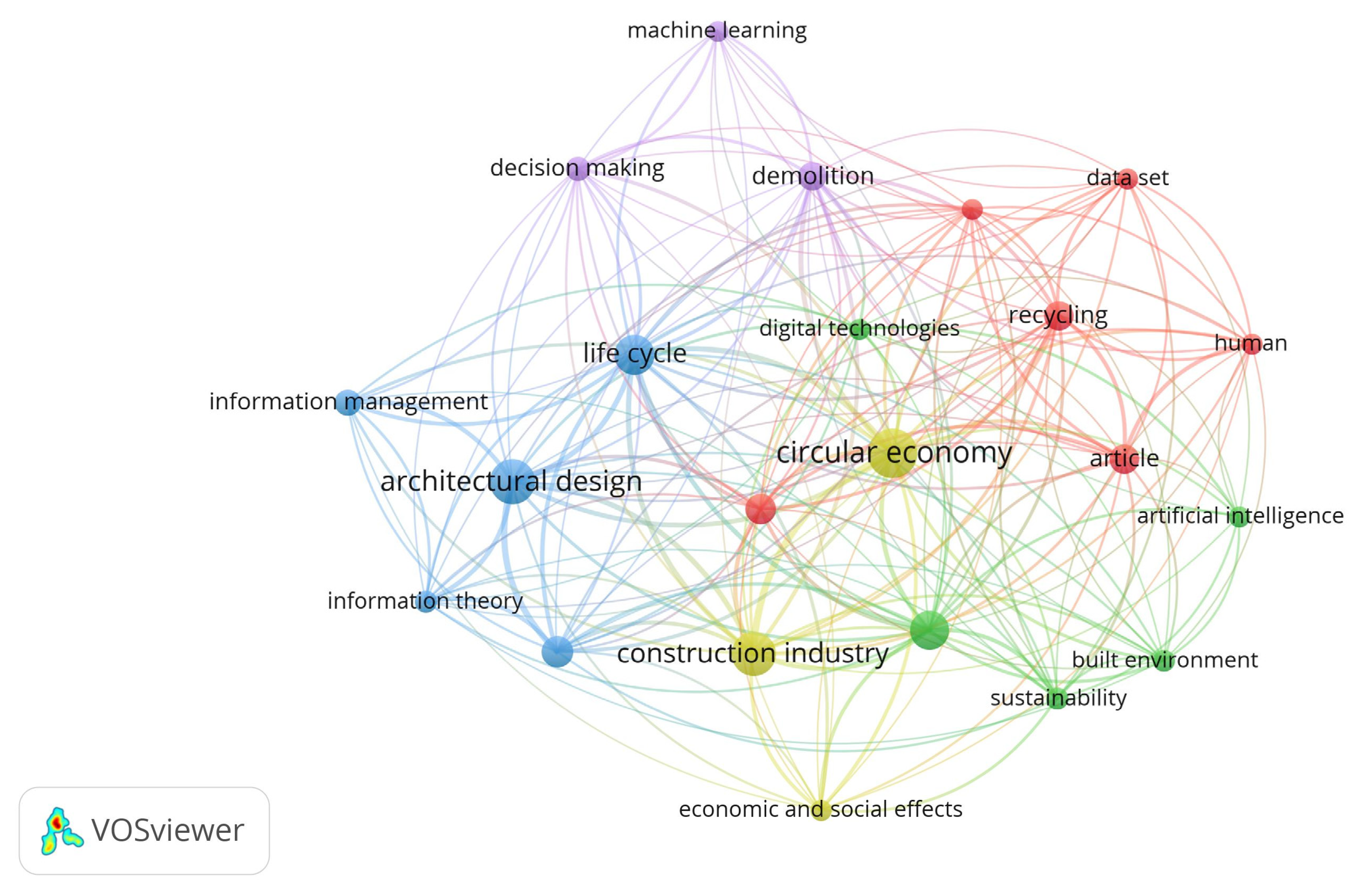 Sustainability 17 04434 g010