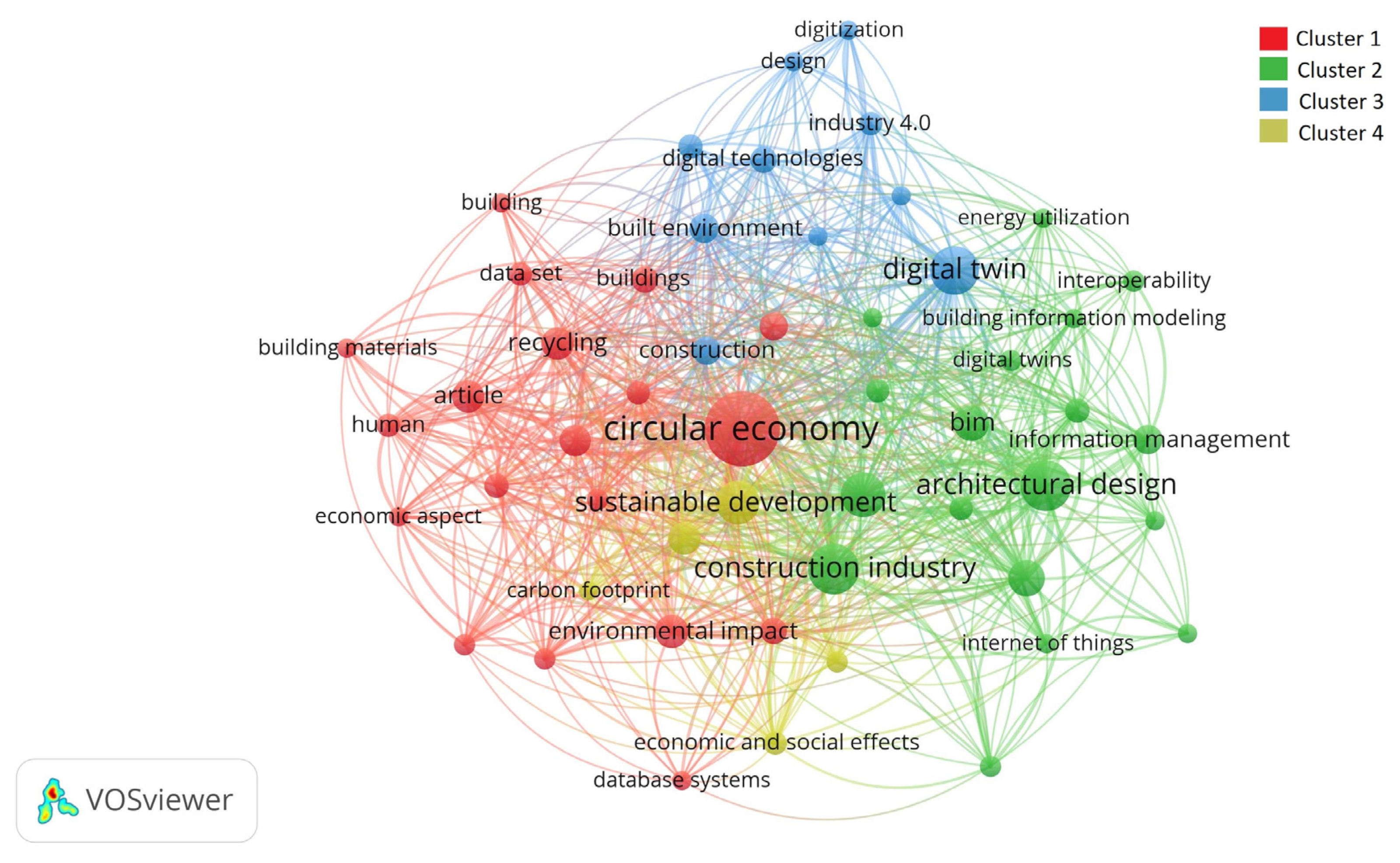 Sustainability 17 04434 g011