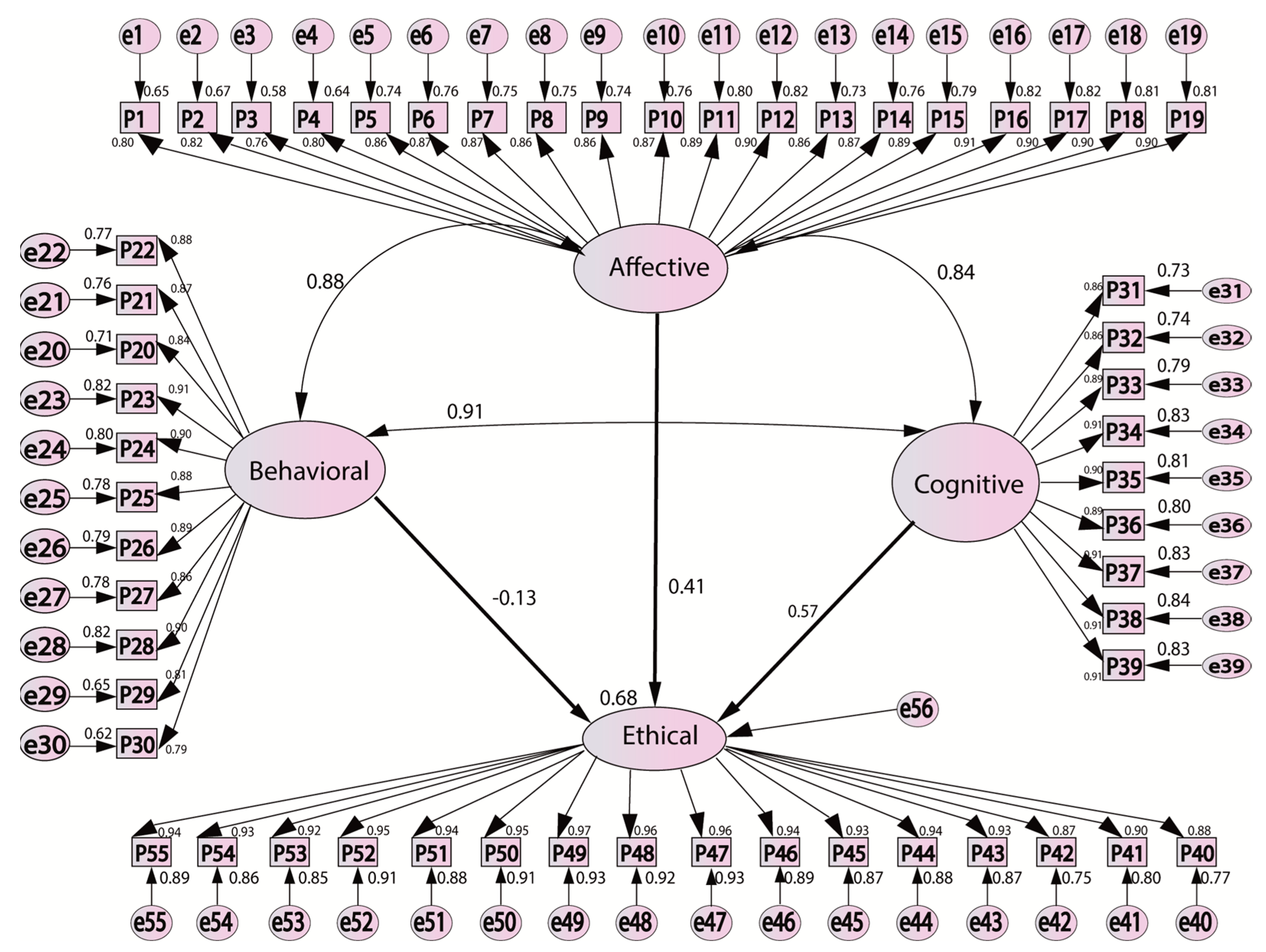 Sustainability 17 04435 g001