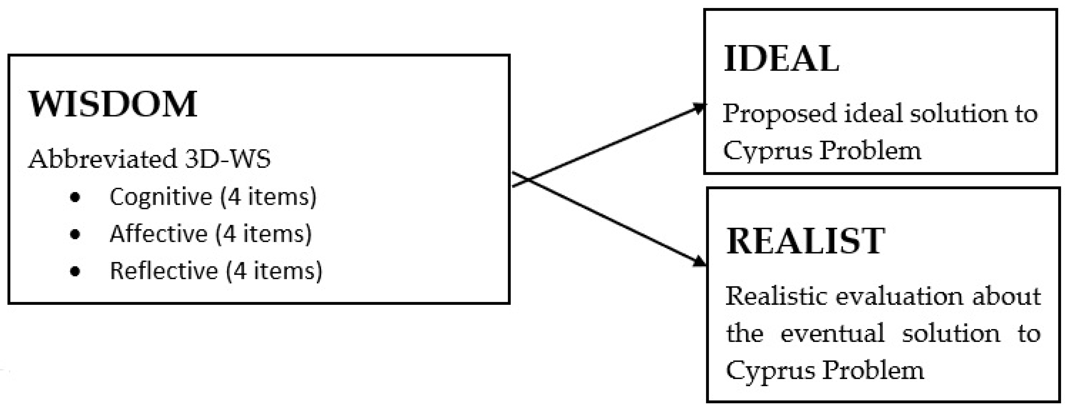 Sustainability 17 04436 g001