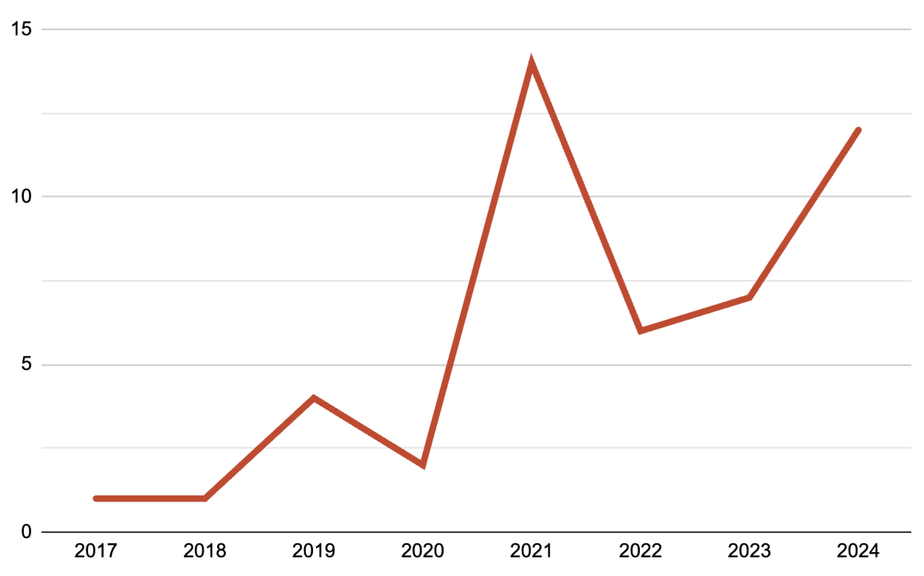 Sustainability 17 04437 g004