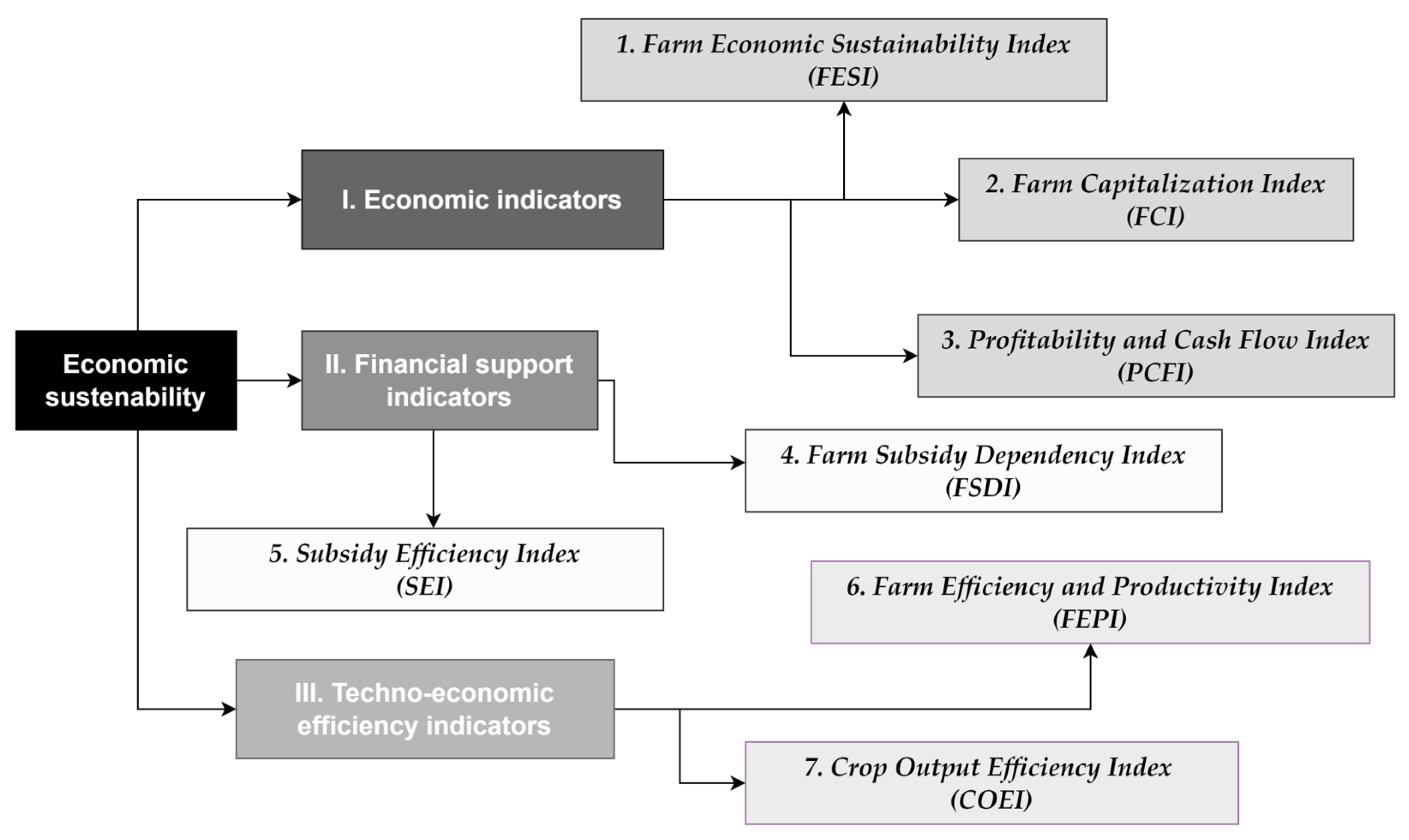 Sustainability 17 04440 g001