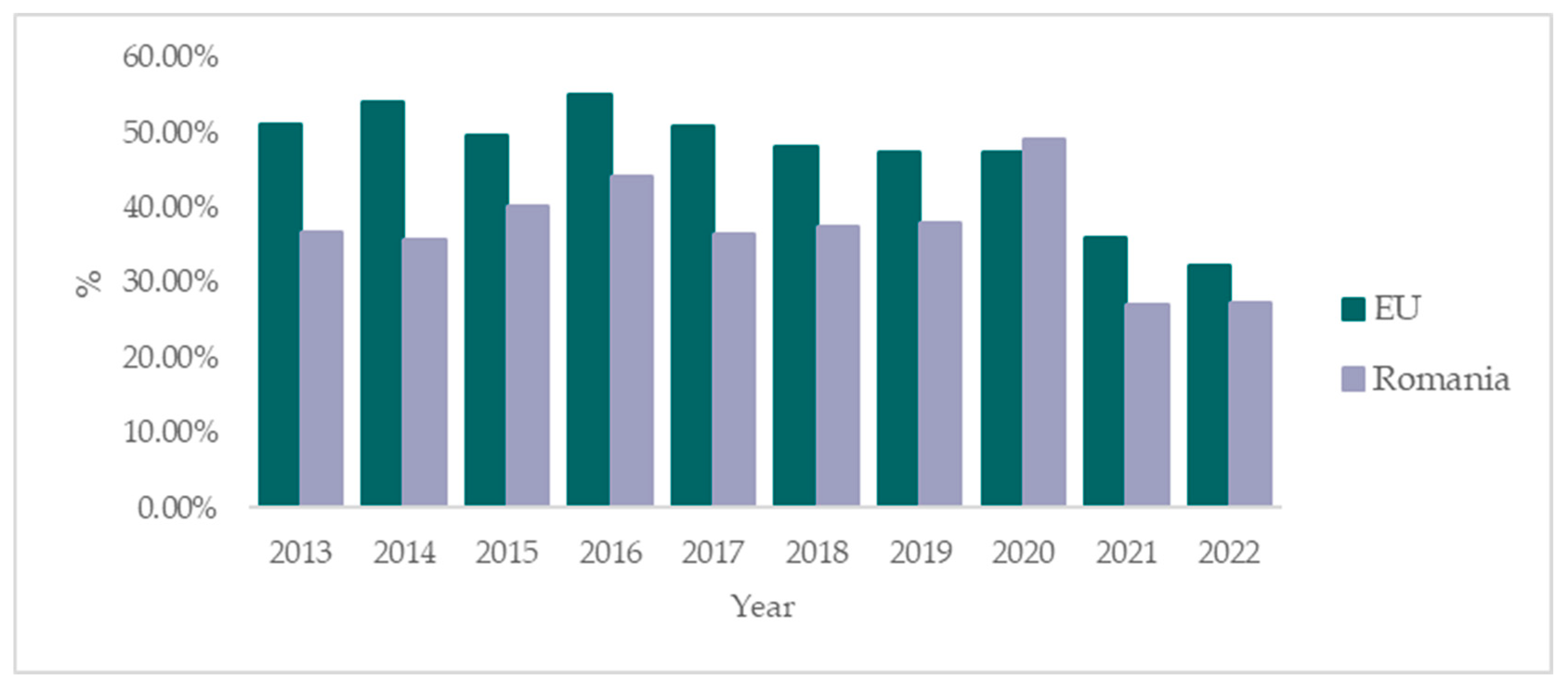 Sustainability 17 04440 g008