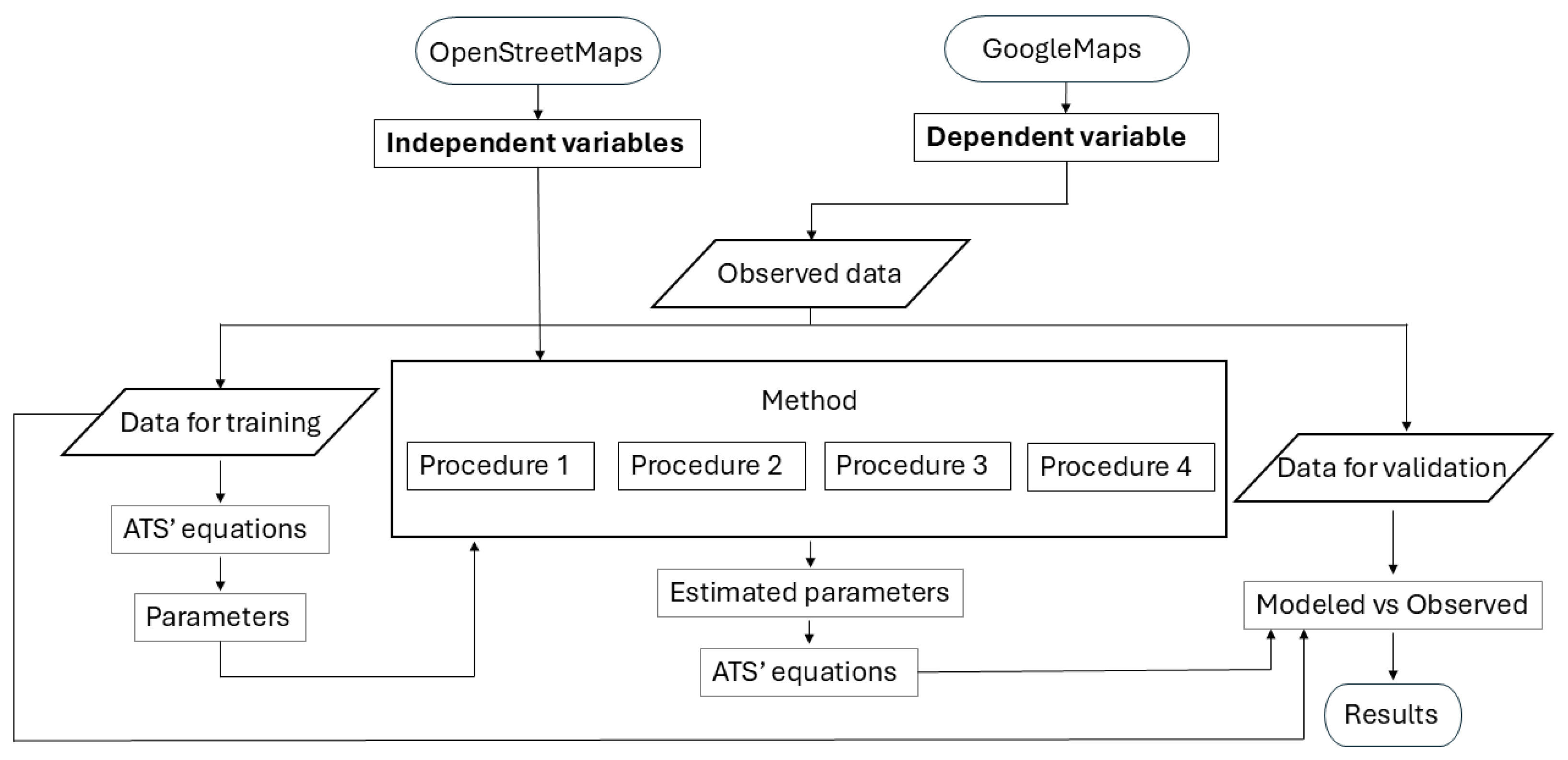 Sustainability 17 04441 g001