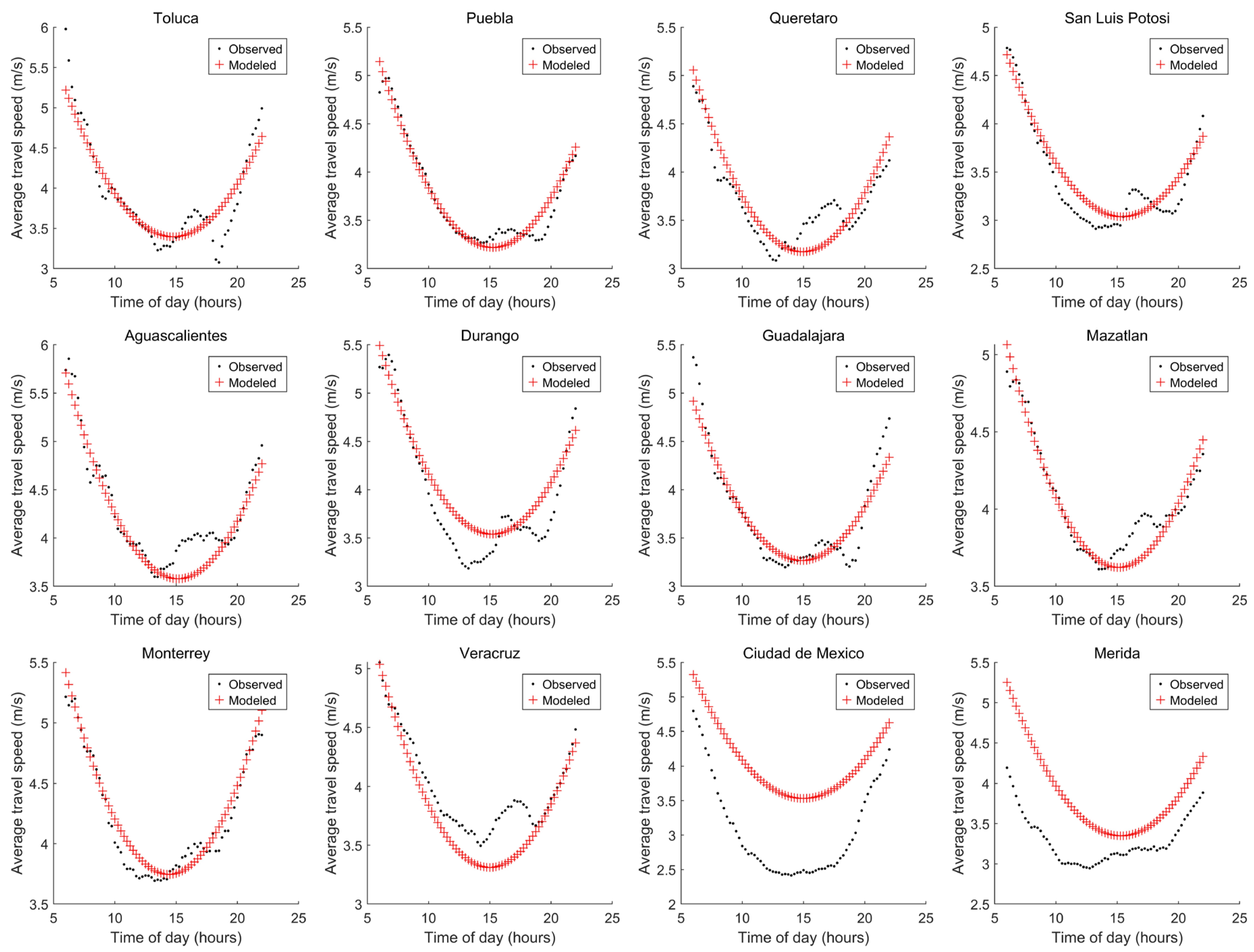 Sustainability 17 04441 g003
