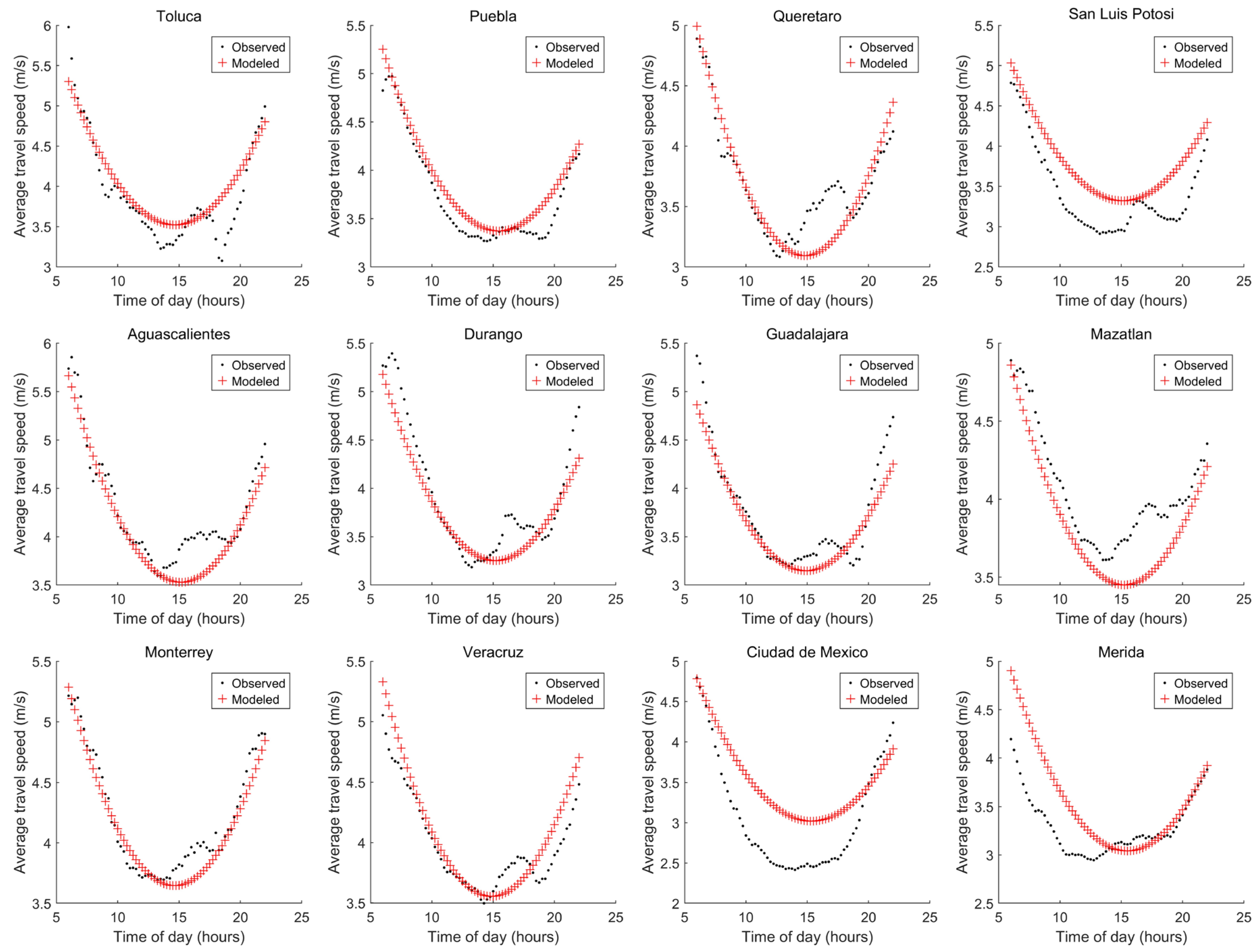 Sustainability 17 04441 g004