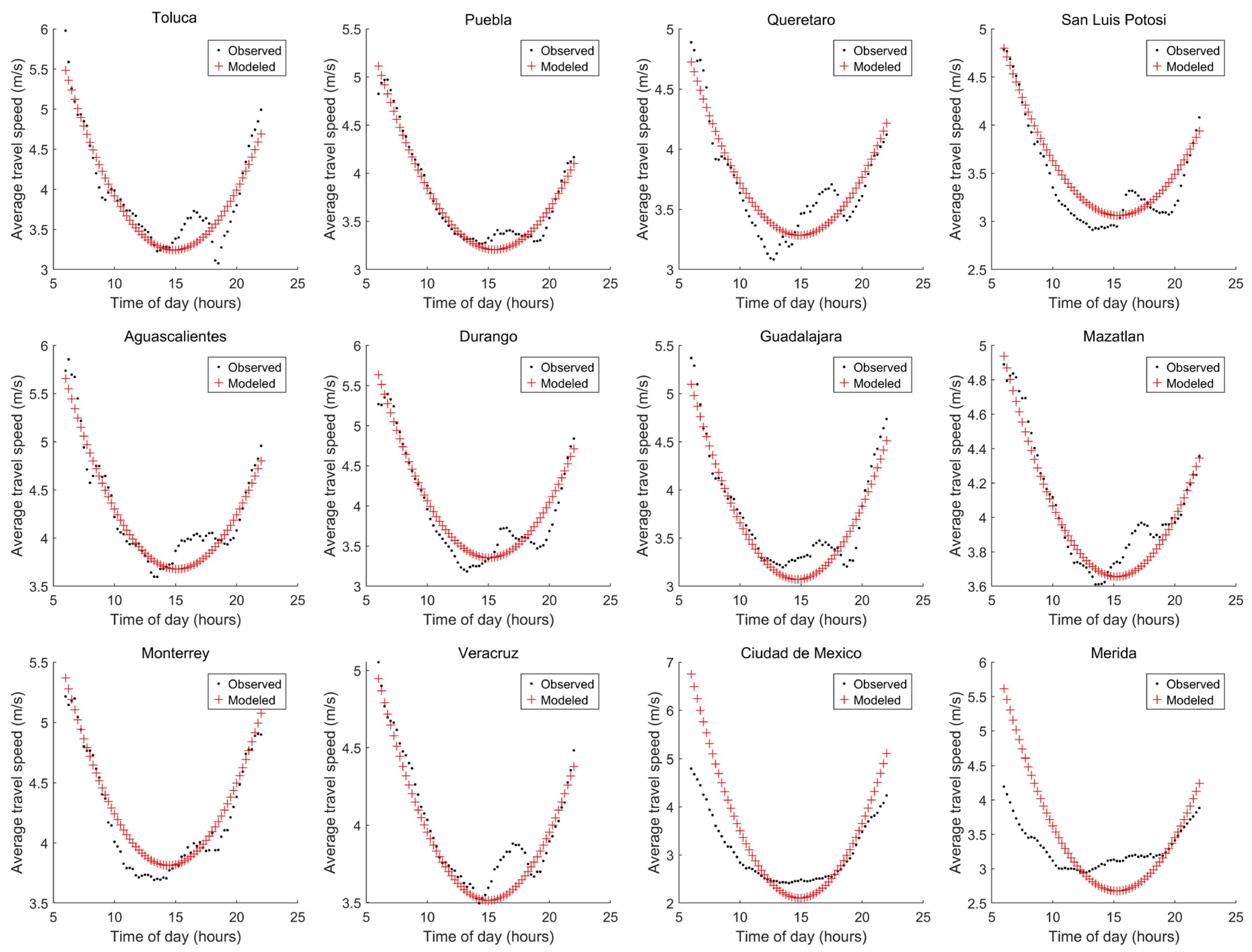 Sustainability 17 04441 g005