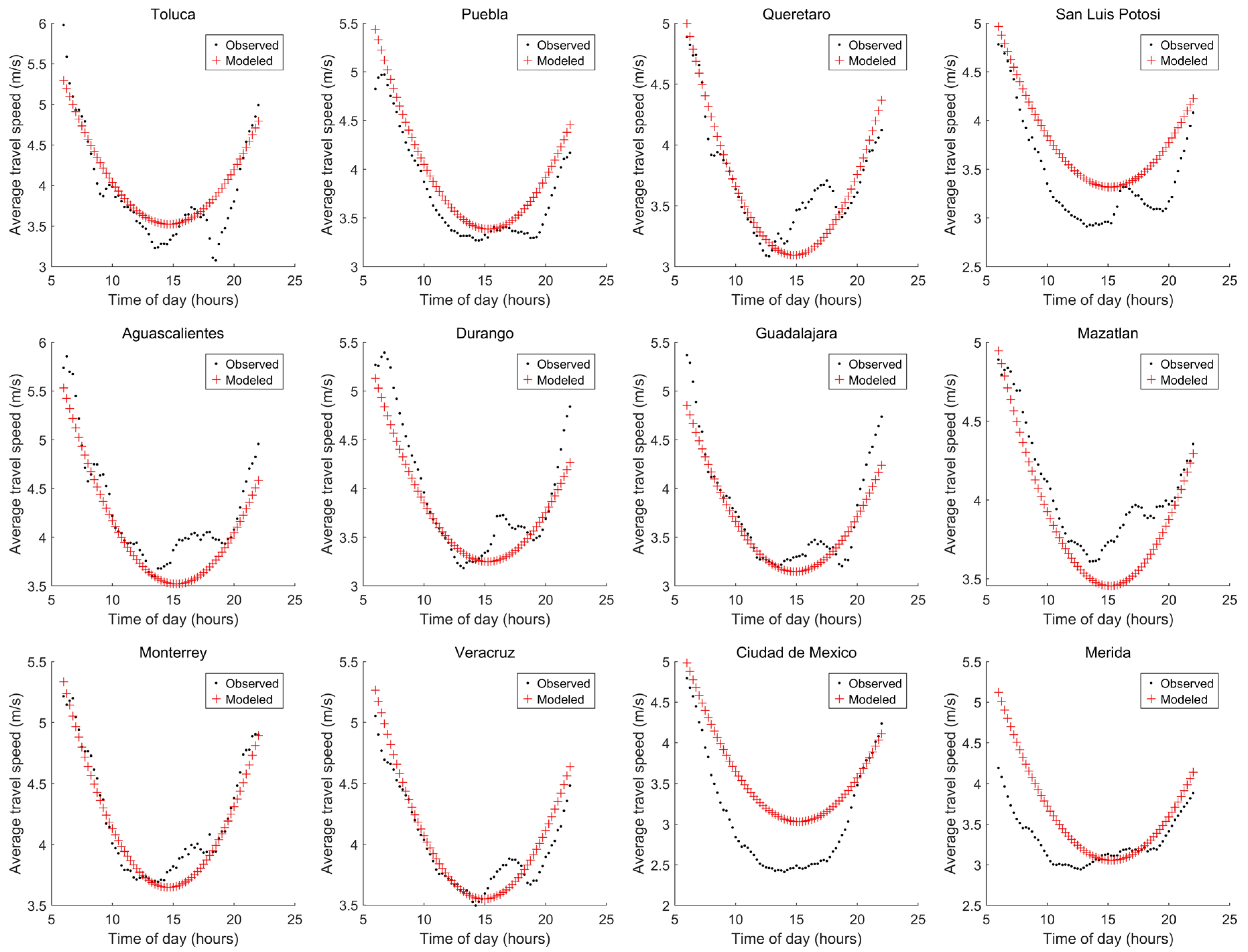 Sustainability 17 04441 g006