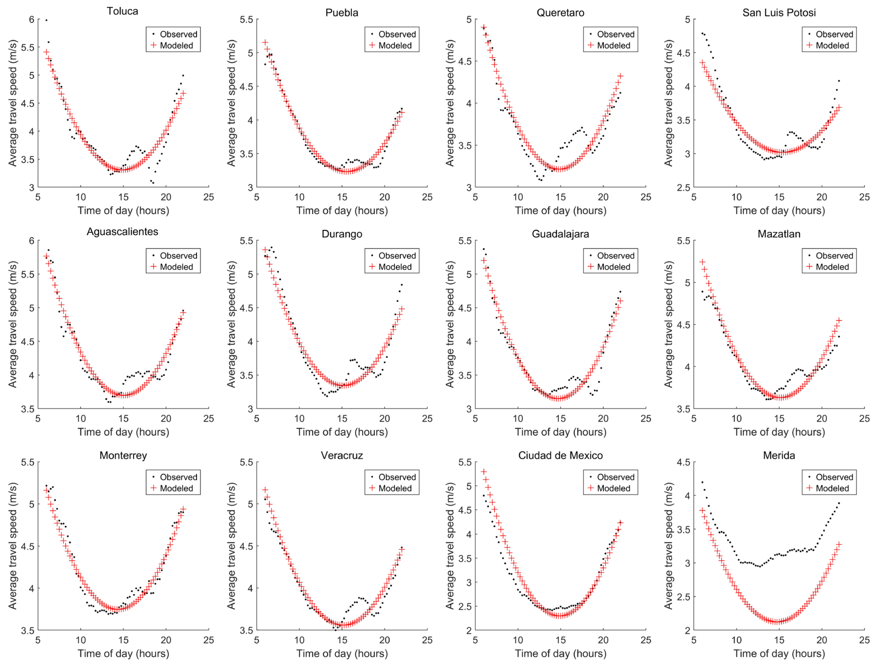 Sustainability 17 04441 g007