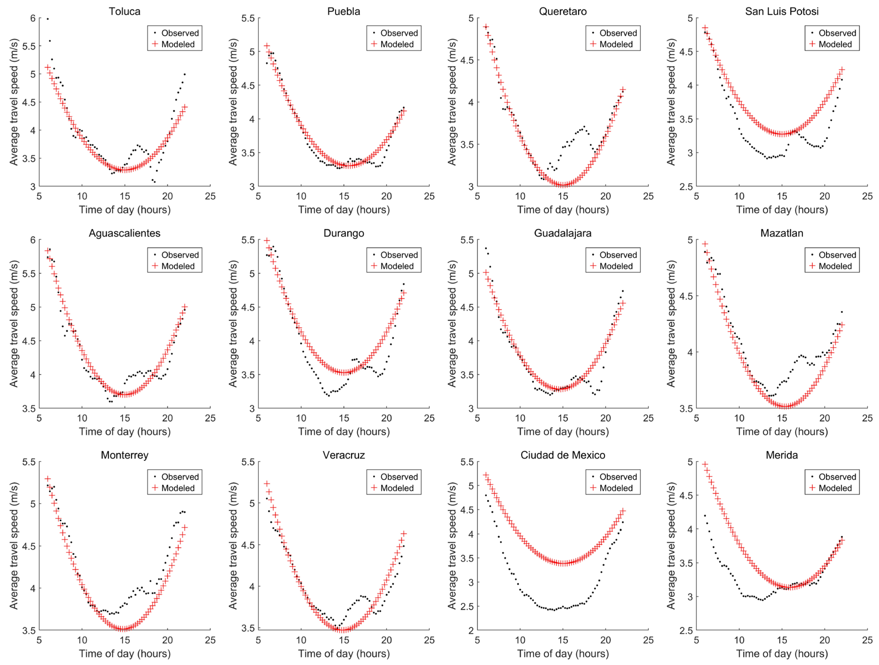 Sustainability 17 04441 g008
