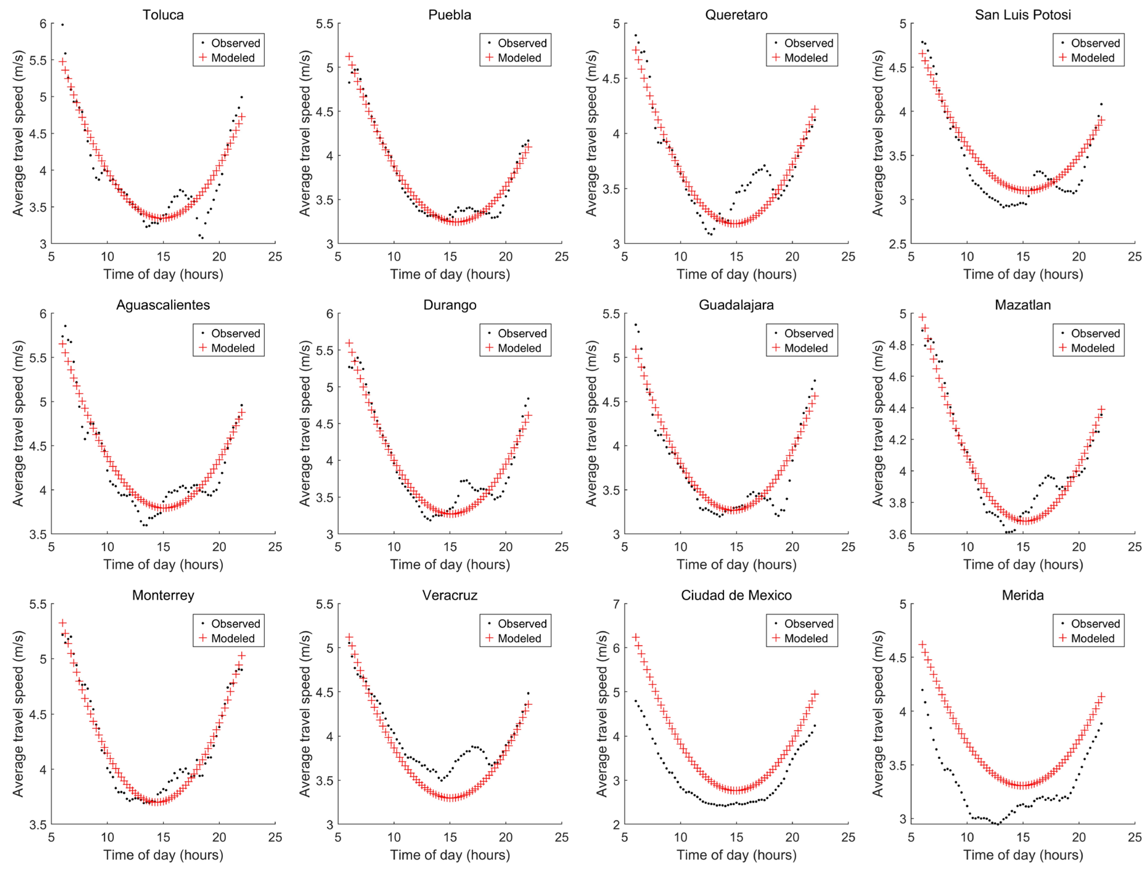 Sustainability 17 04441 g009