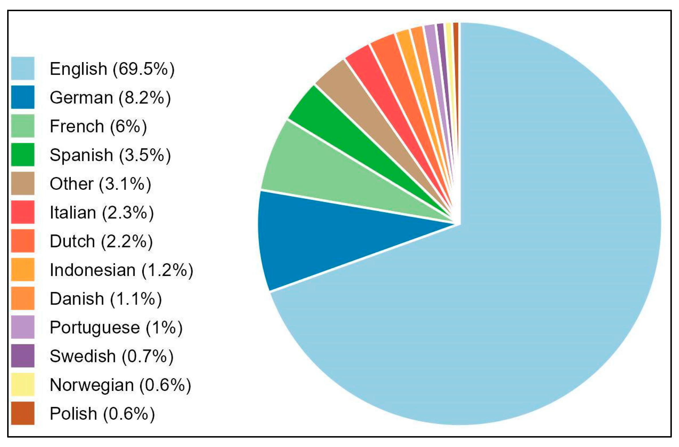 Sustainability 17 04443 g002