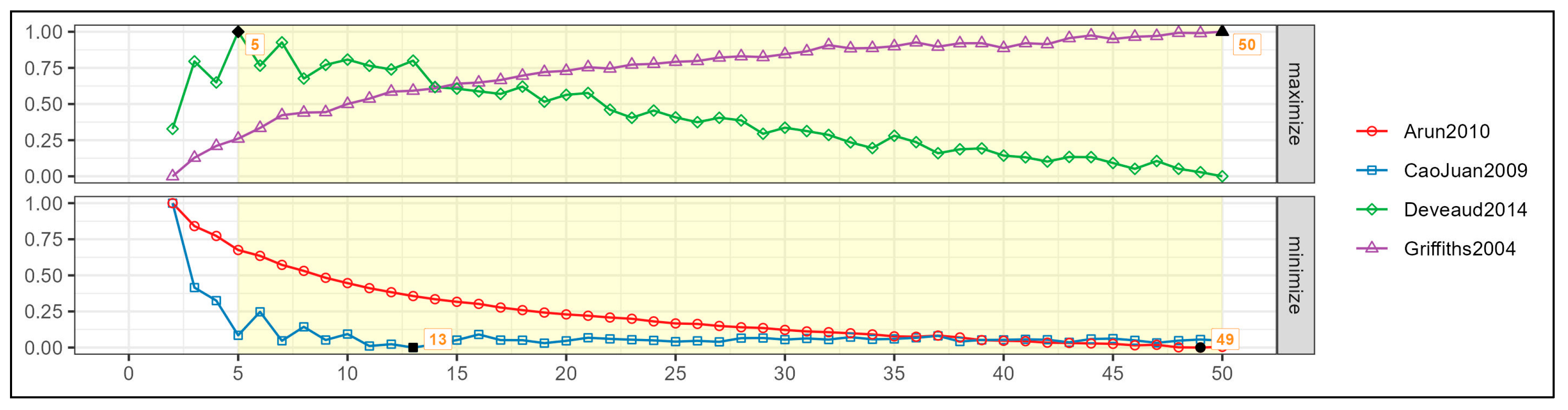 Sustainability 17 04443 g006