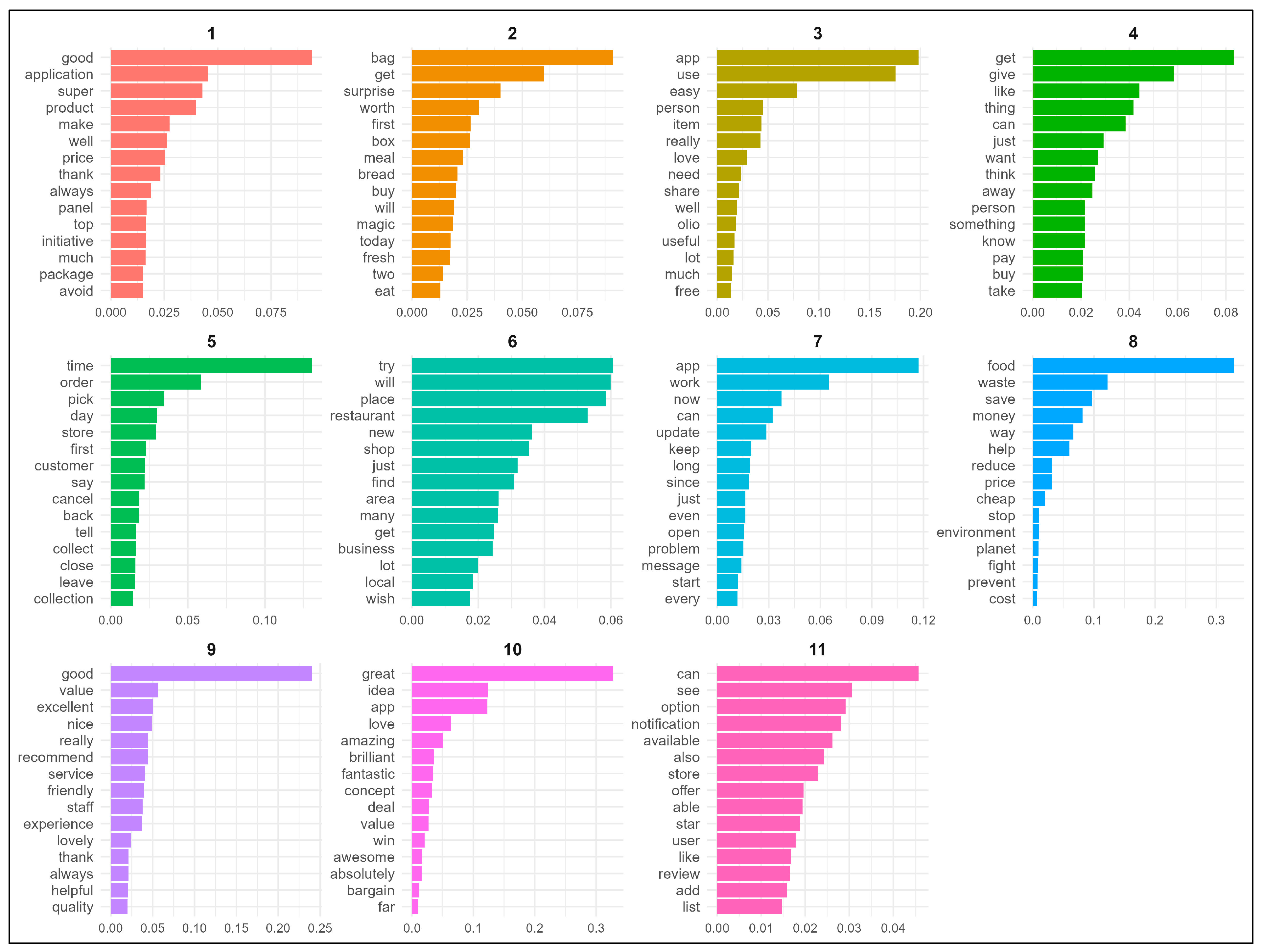 Sustainability 17 04443 g007