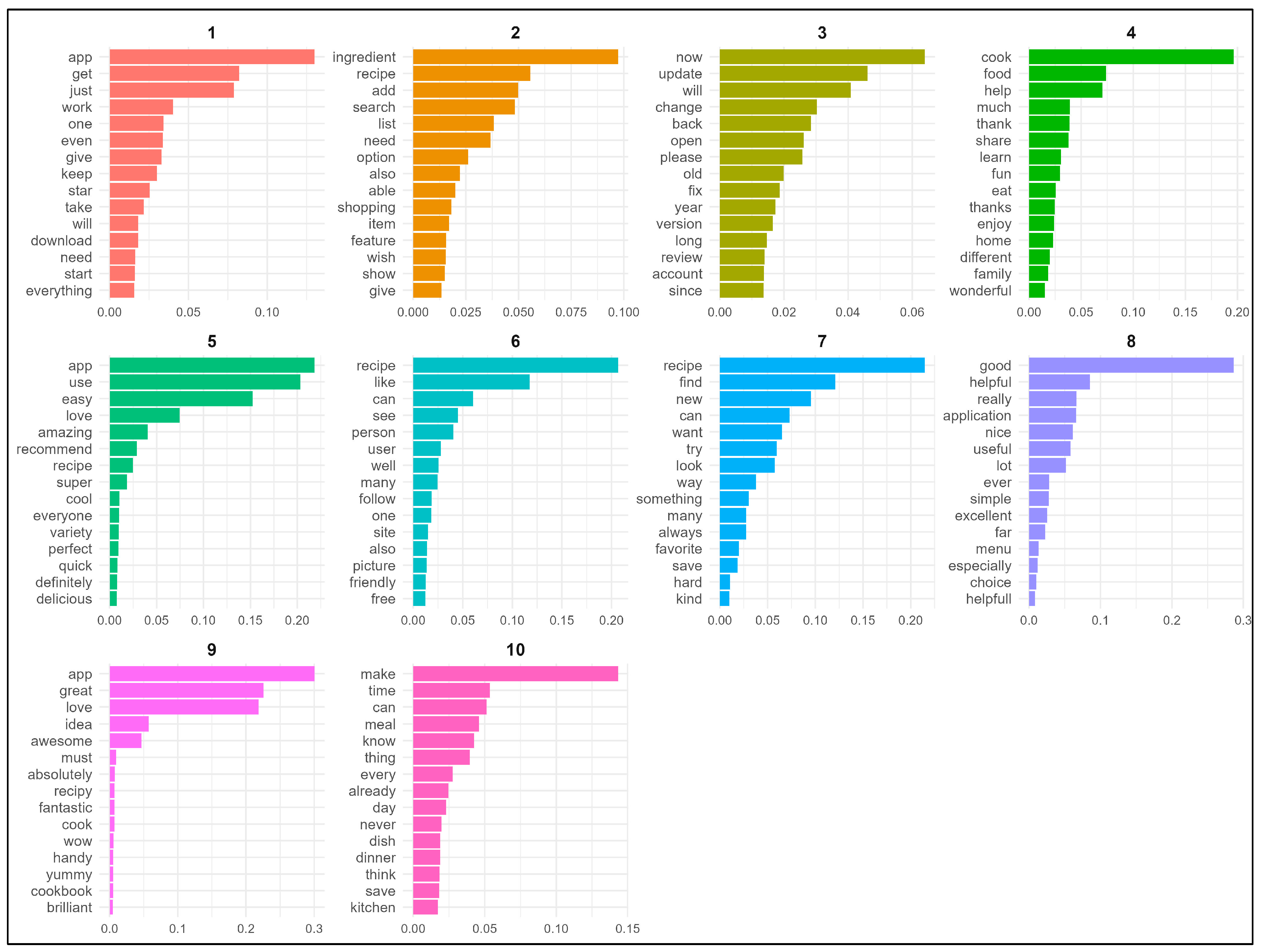 Sustainability 17 04443 g009
