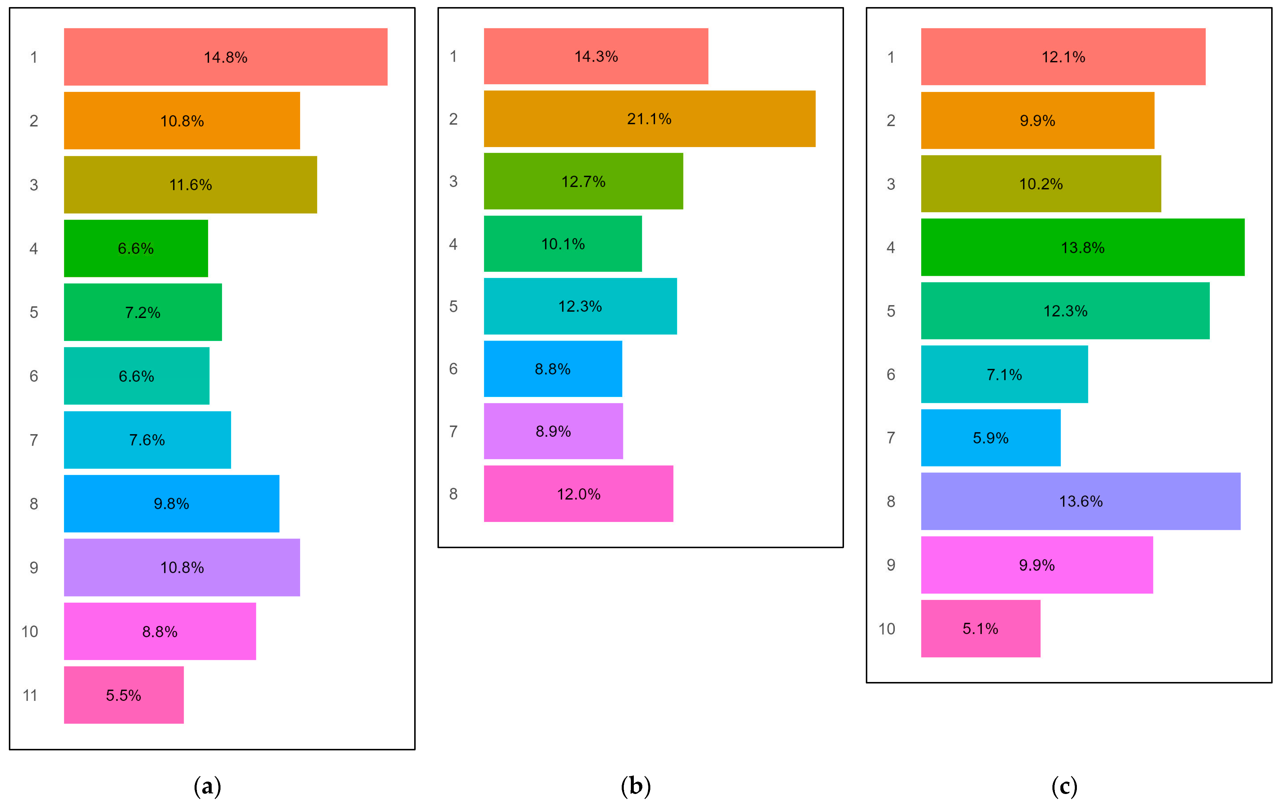 Sustainability 17 04443 g010