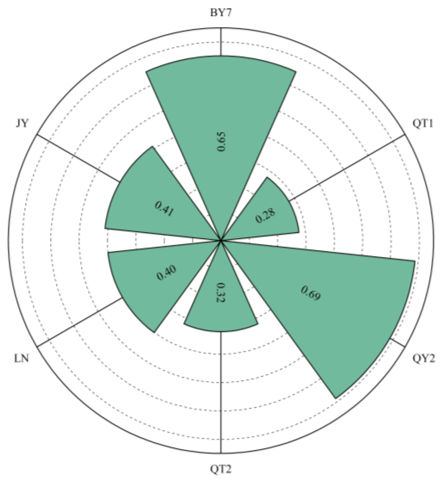 Sustainability 17 04444 g004