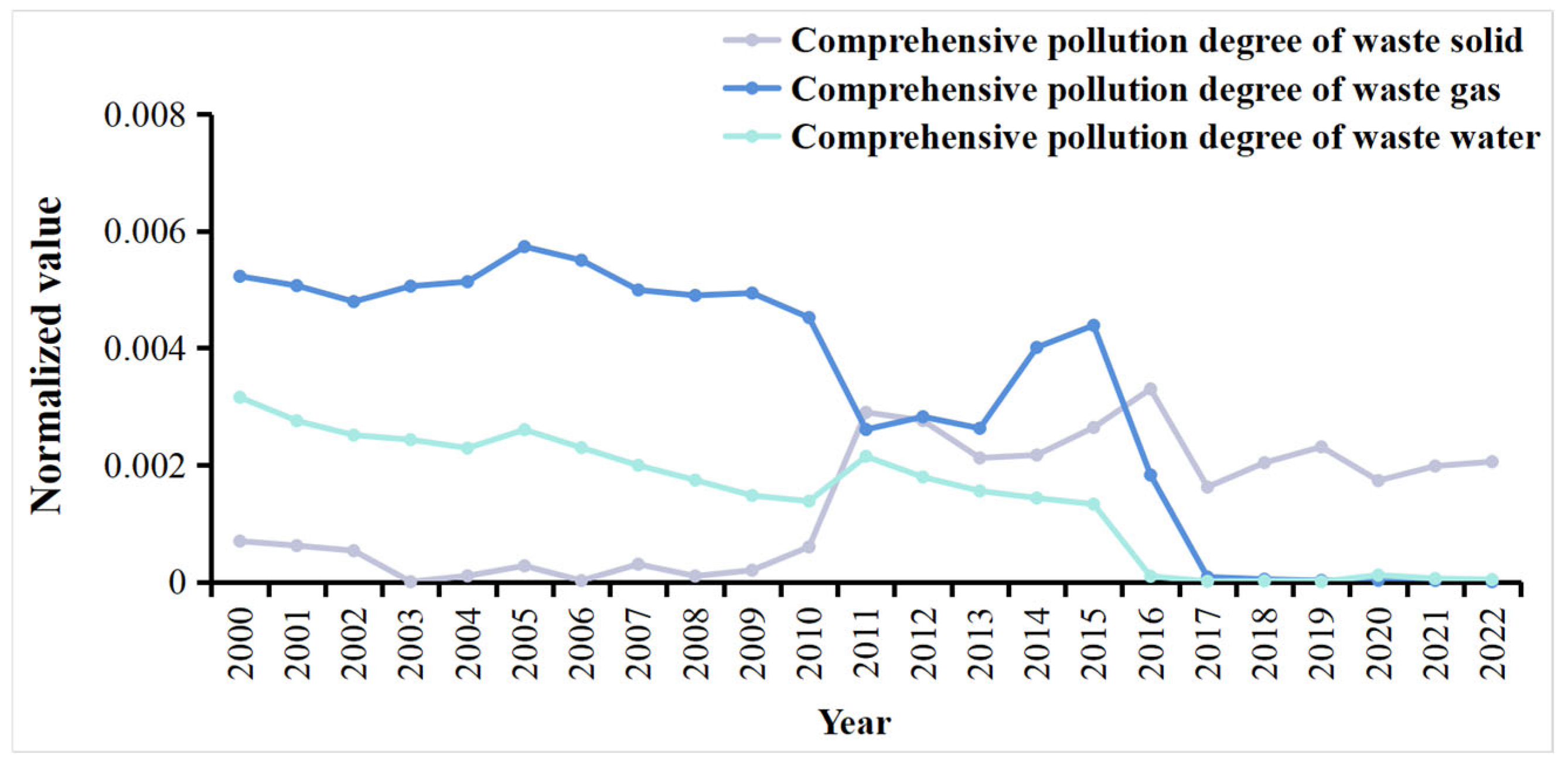 Sustainability 17 04450 g004