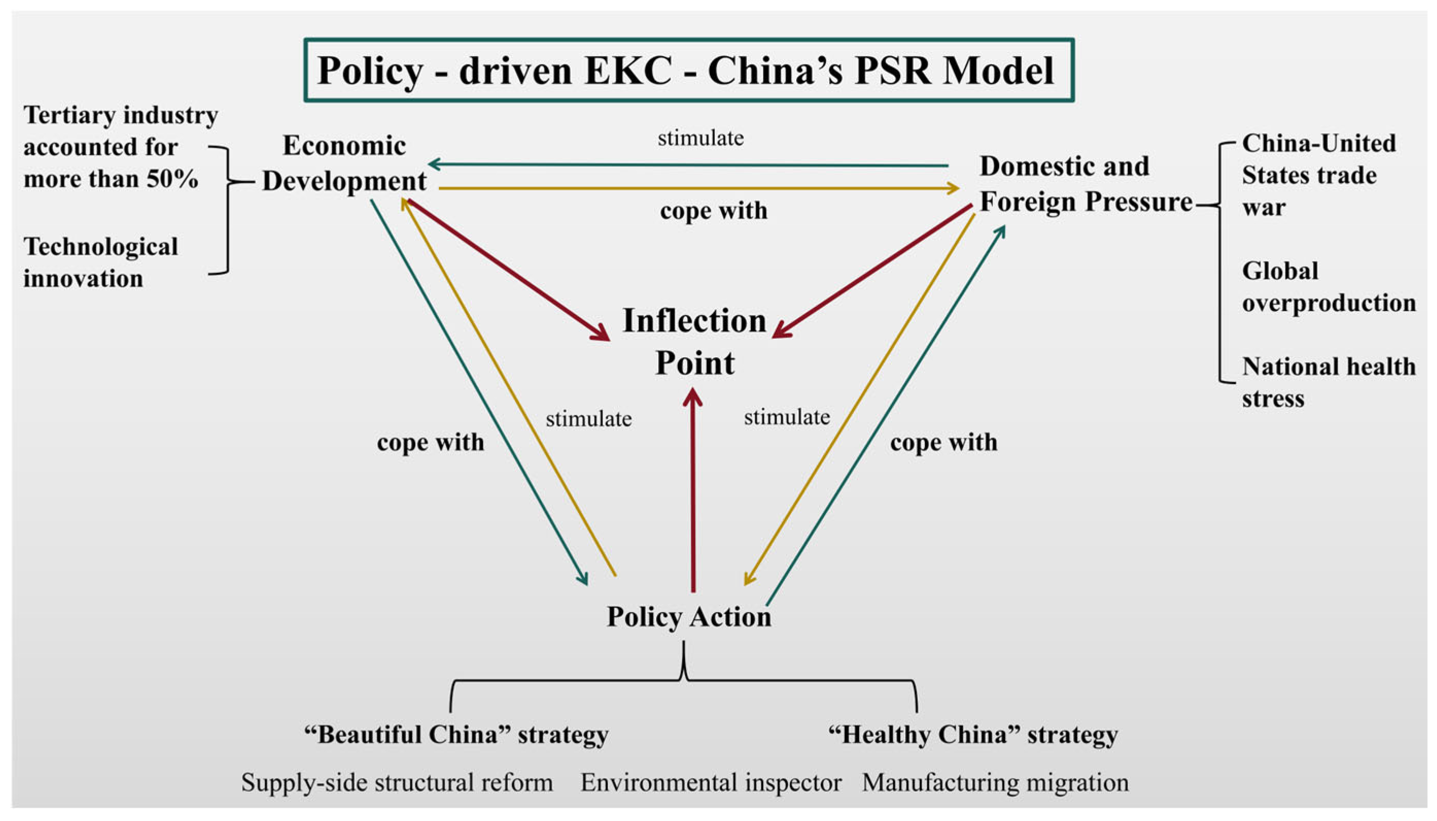 Sustainability 17 04450 g007