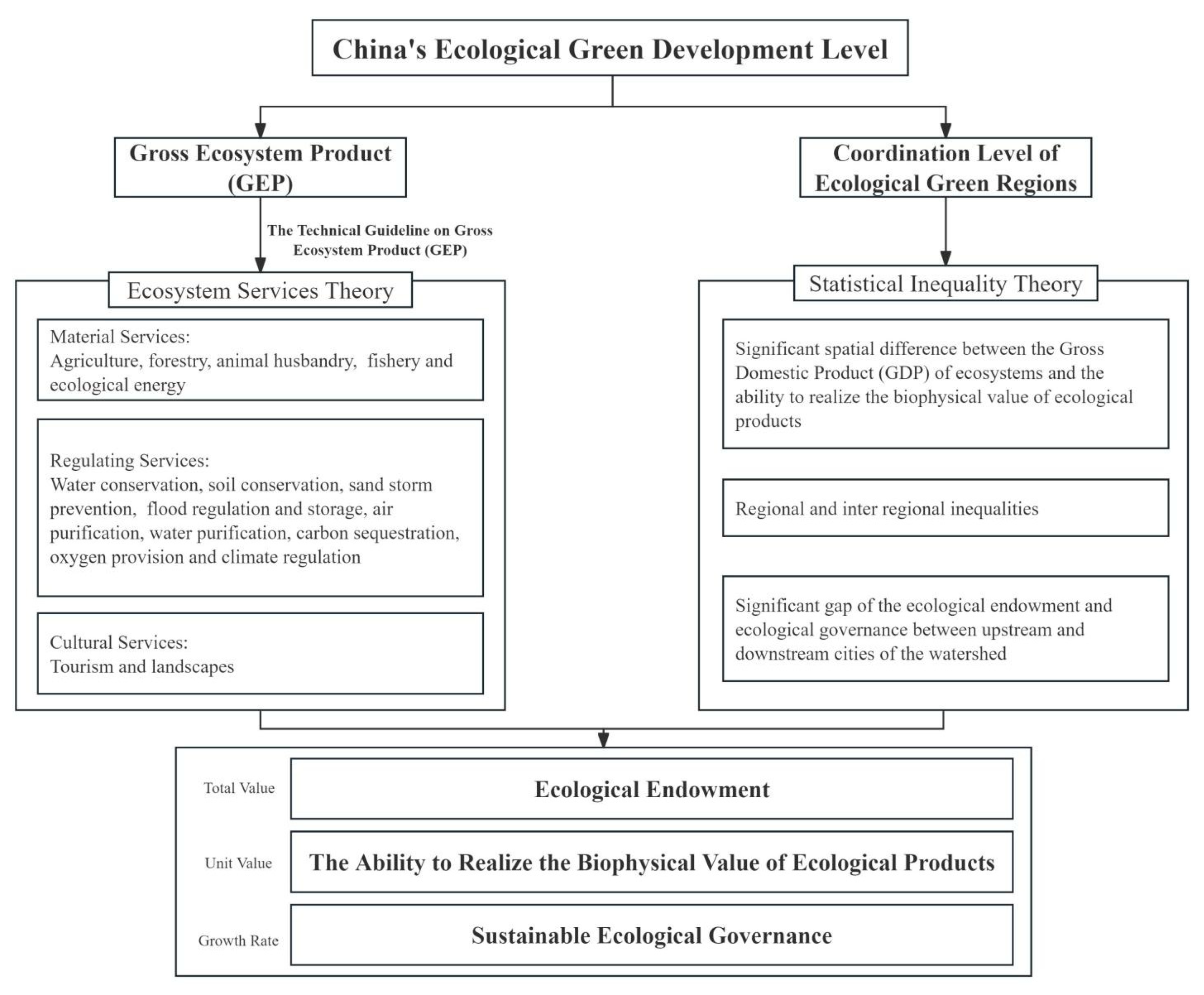 Sustainability 17 04451 g001 Sustainability 17 04451 g001