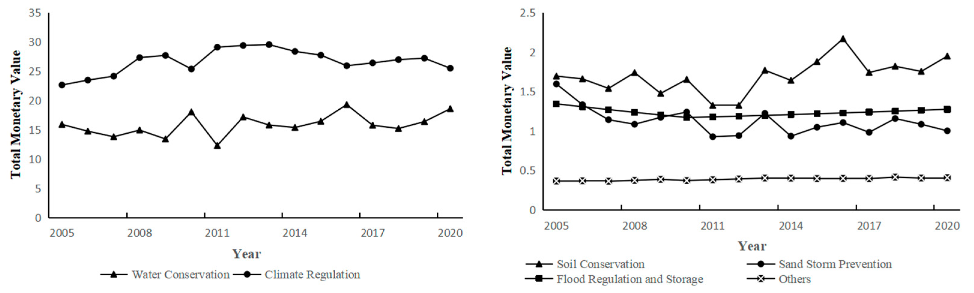 Sustainability 17 04451 g003 Sustainability 17 04451 g003