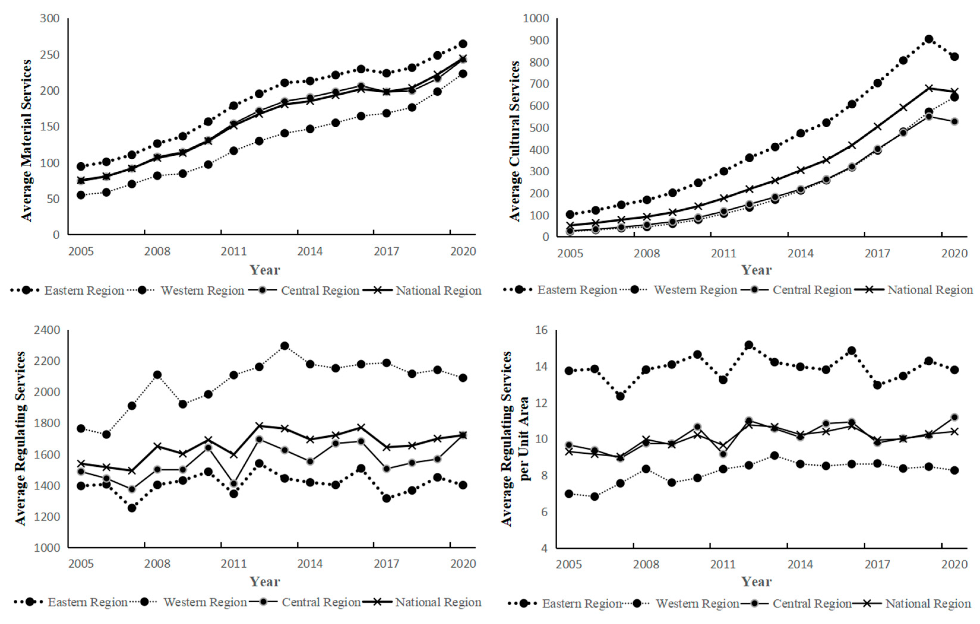 Sustainability 17 04451 g005 Sustainability 17 04451 g005