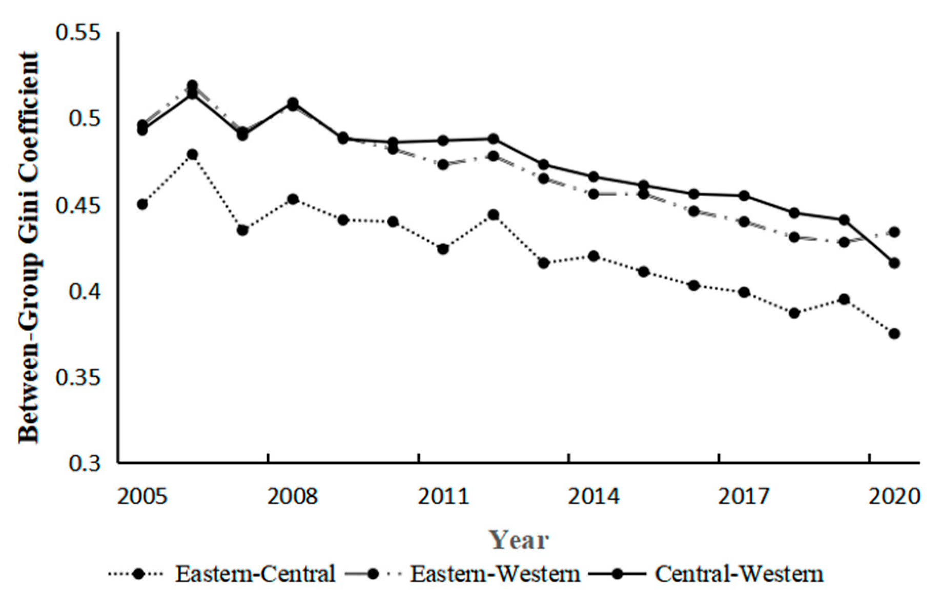 Sustainability 17 04451 g007 Sustainability 17 04451 g007