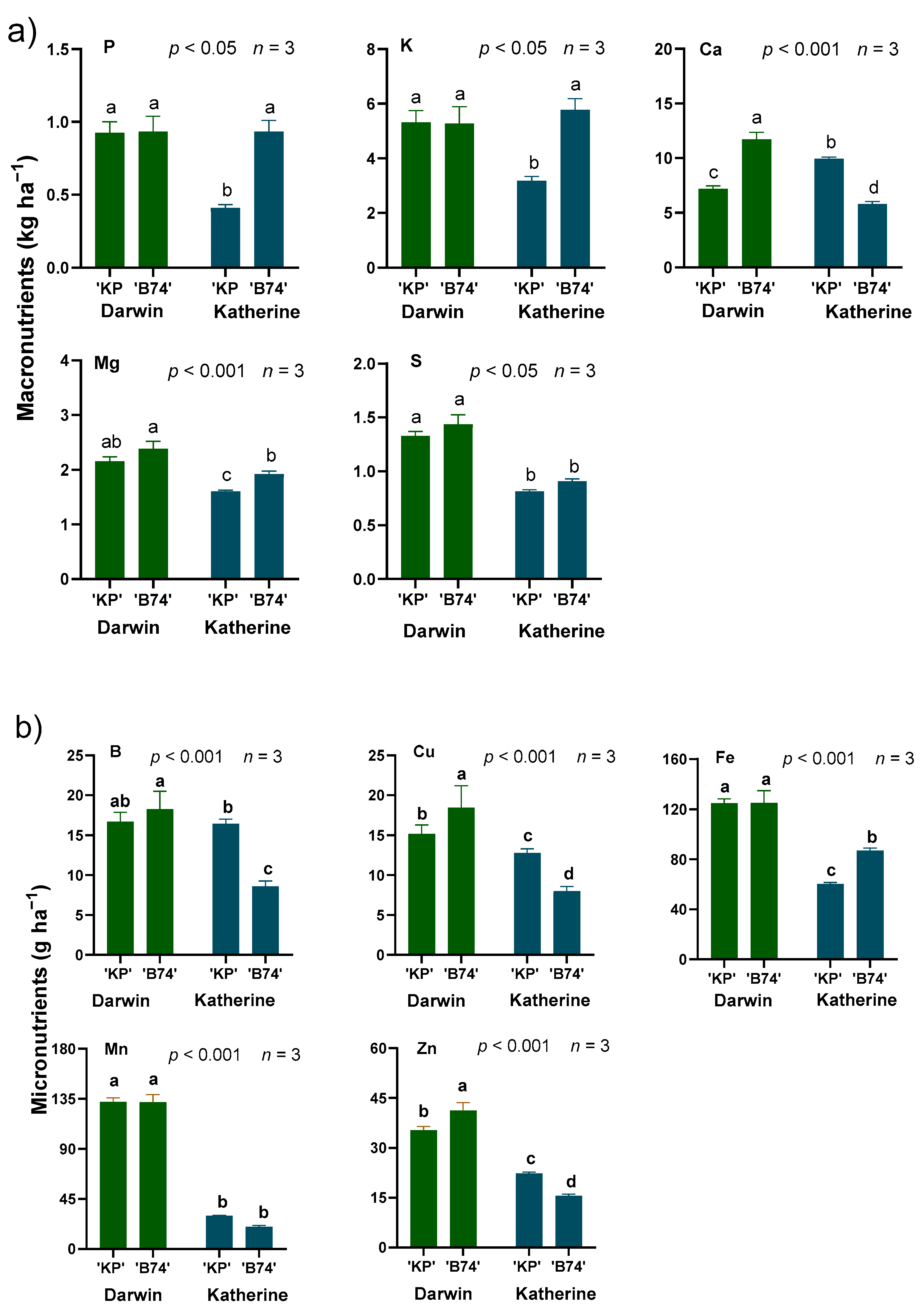 Sustainability 17 04452 g007