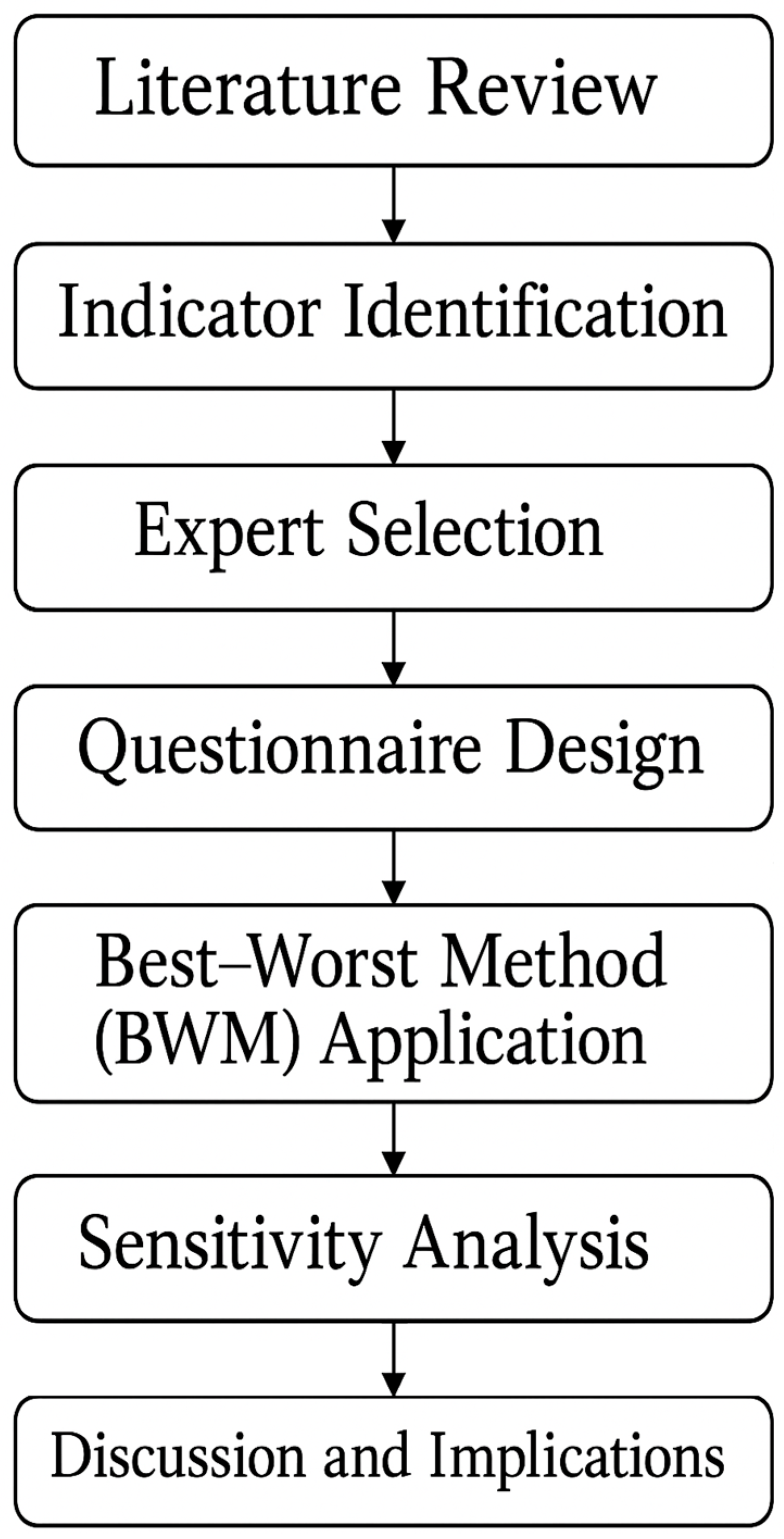 Sustainability 17 04453 g001
