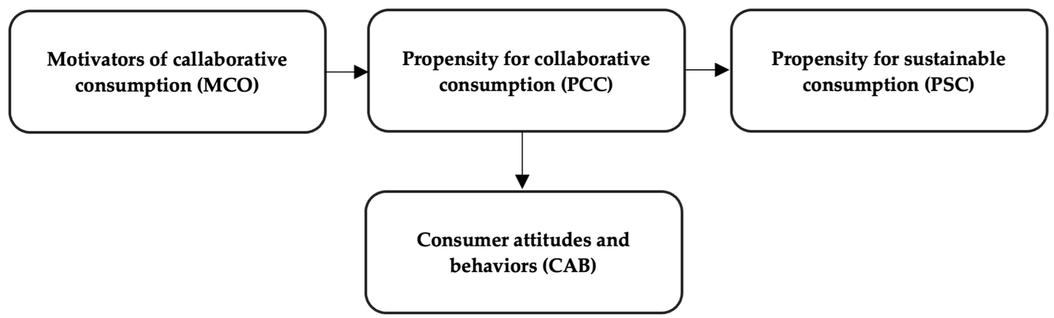 Sustainability 17 04456 g001