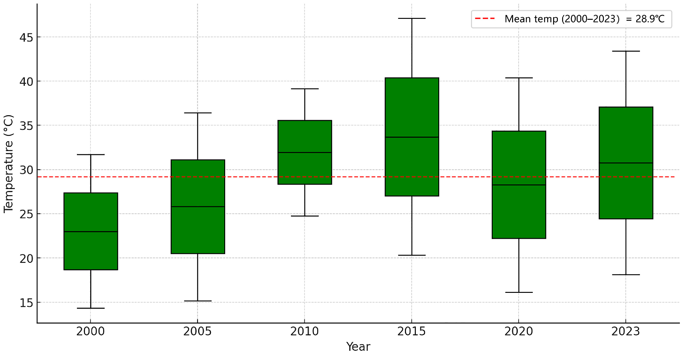 Sustainability 17 04459 g002