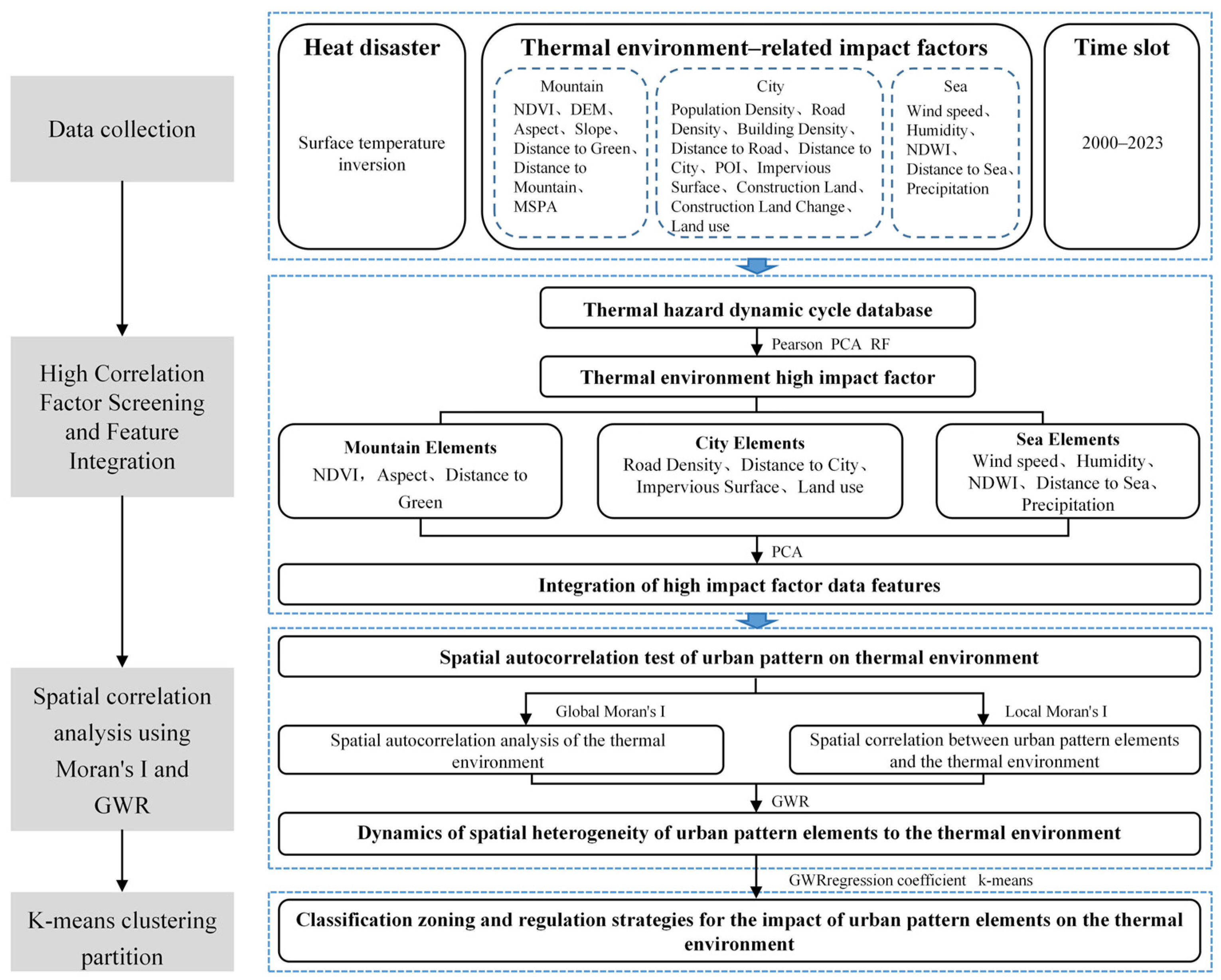 Sustainability 17 04459 g003