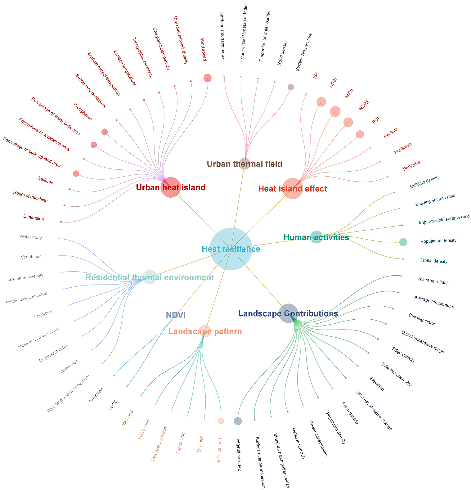Sustainability 17 04459 g004
