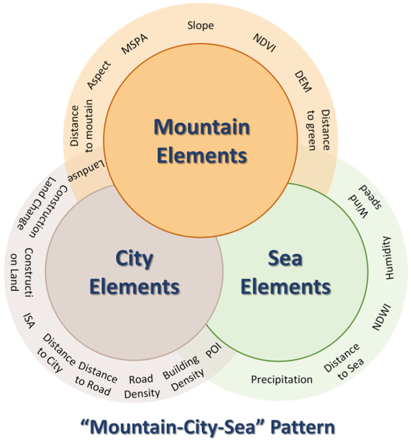 Sustainability 17 04459 g005