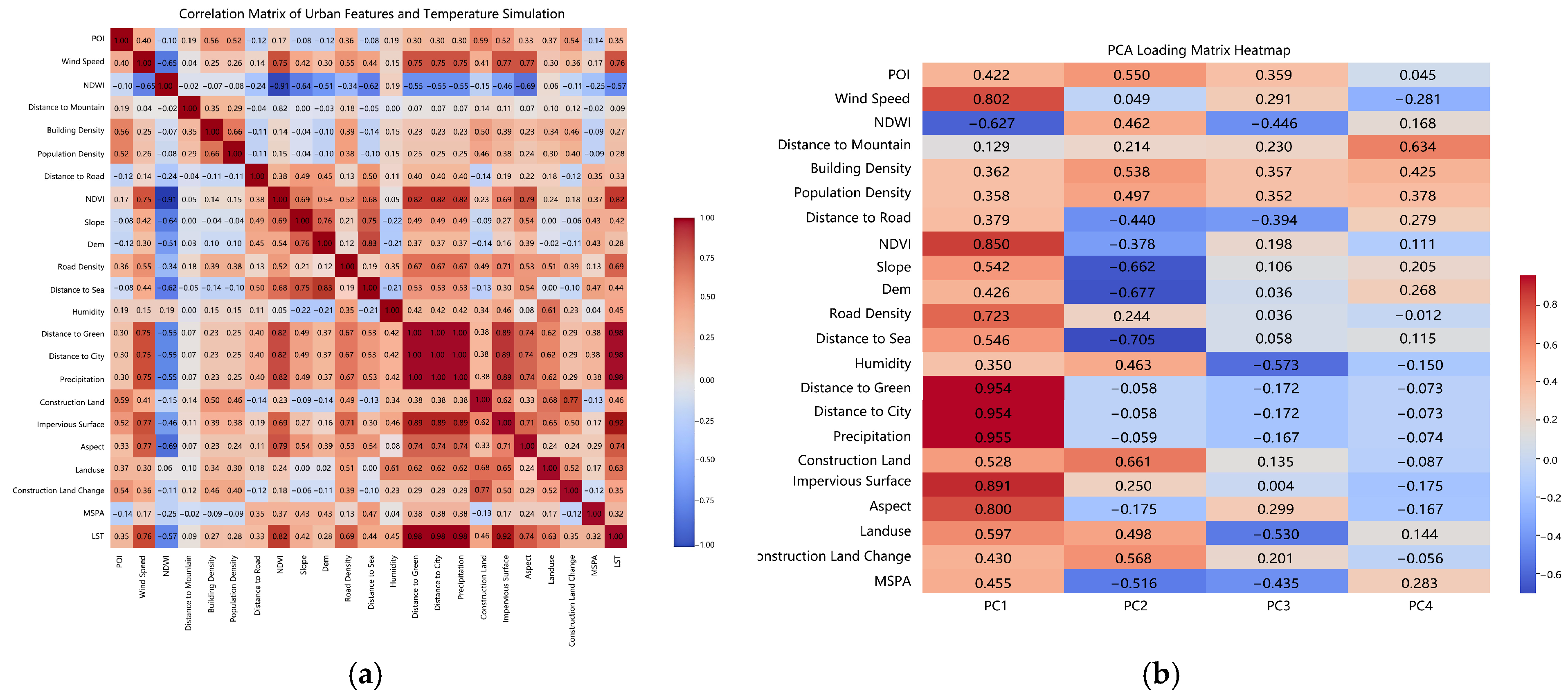 Sustainability 17 04459 g006a