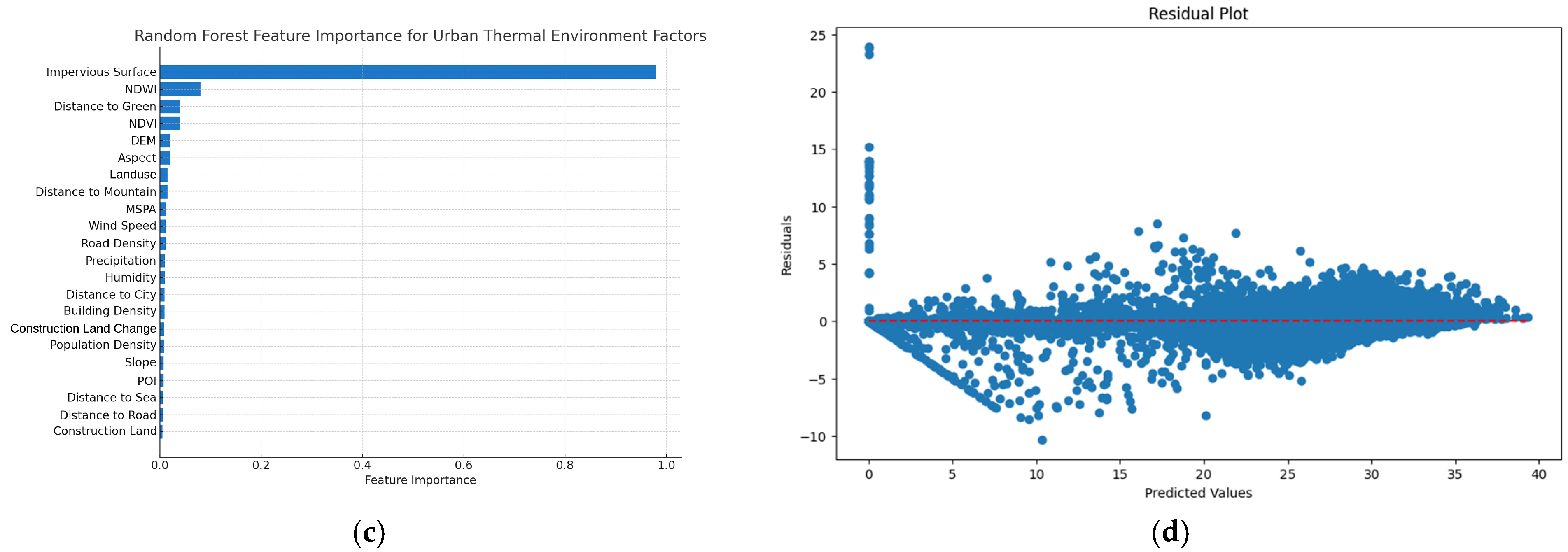 Sustainability 17 04459 g006b