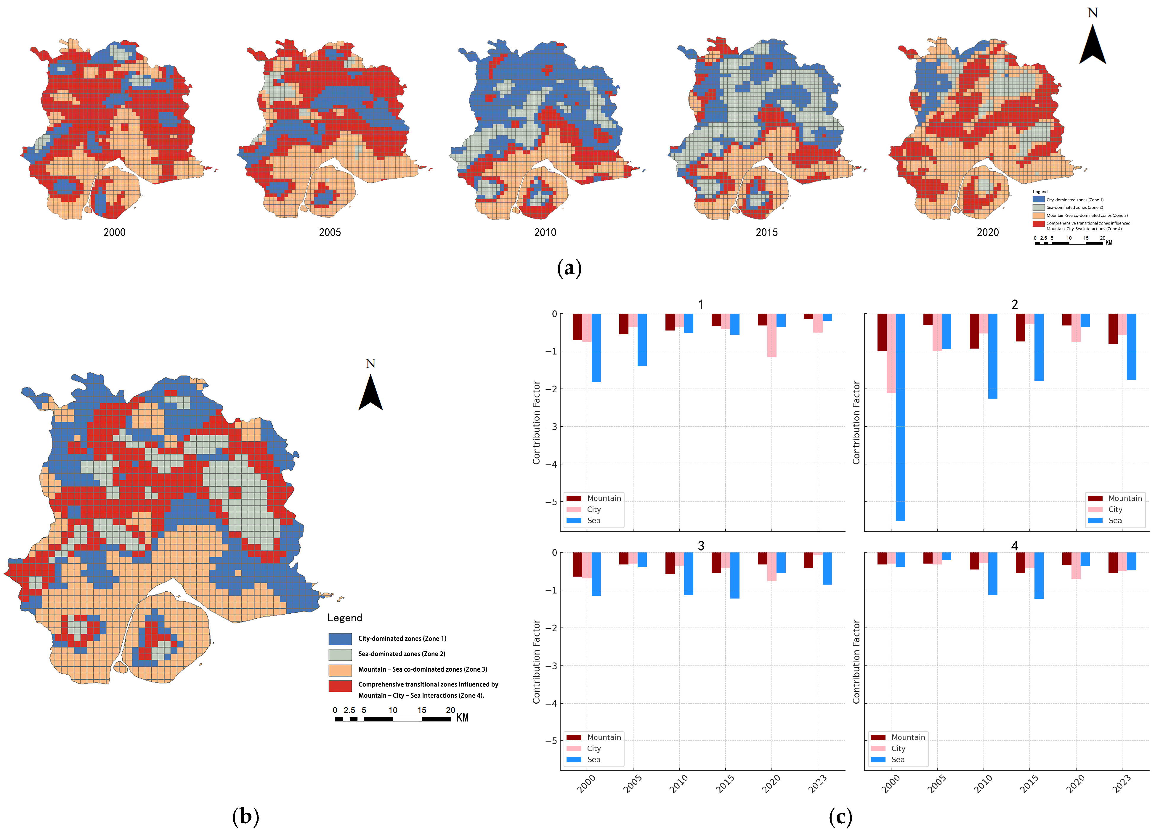 Sustainability 17 04459 g011