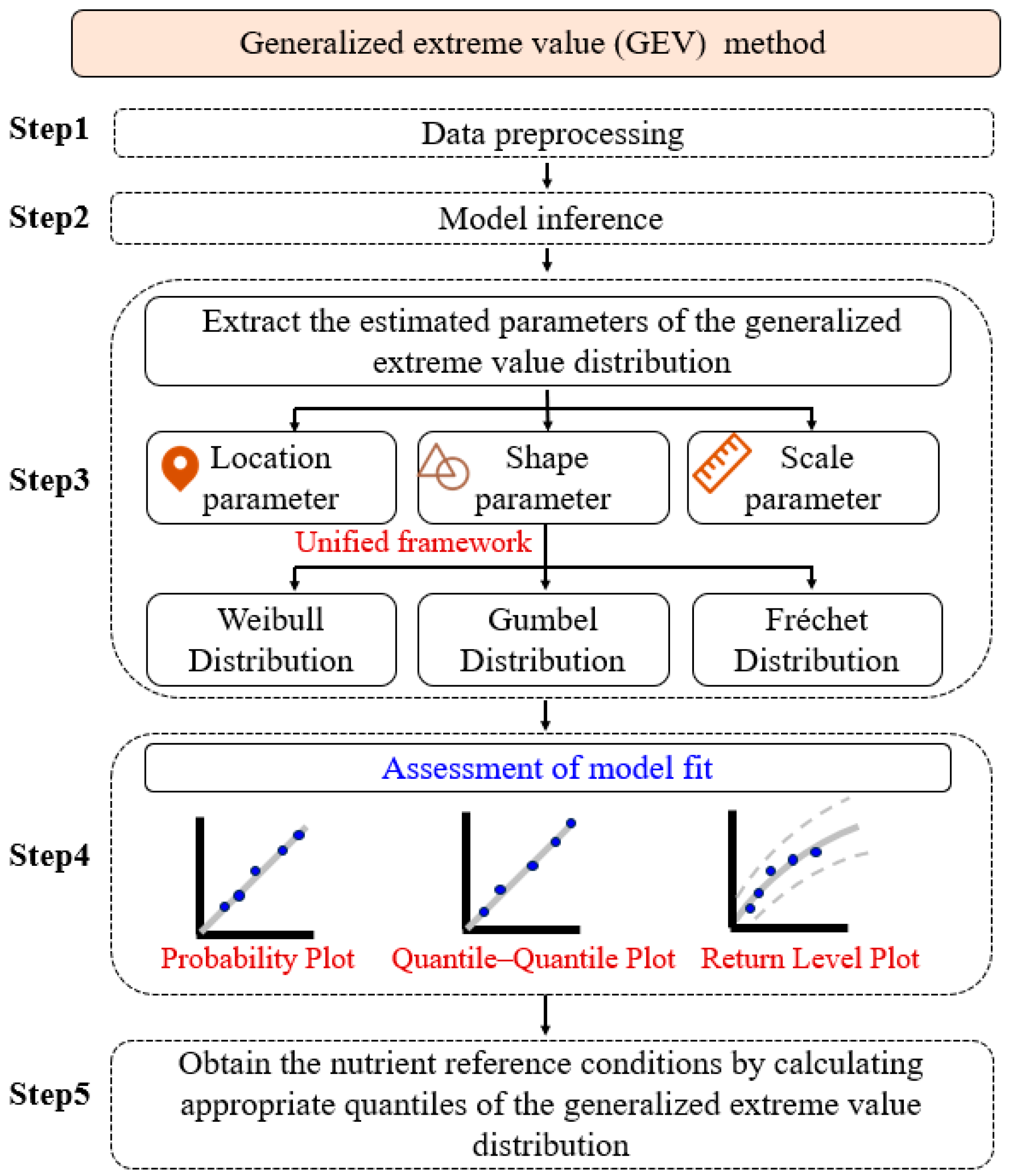Sustainability 17 04465 g002