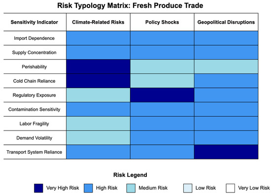 Consumer Risk Producer Risk Matrix Crisis-Proofing the Fresh: A Multi-Risk Management Approach for ...
