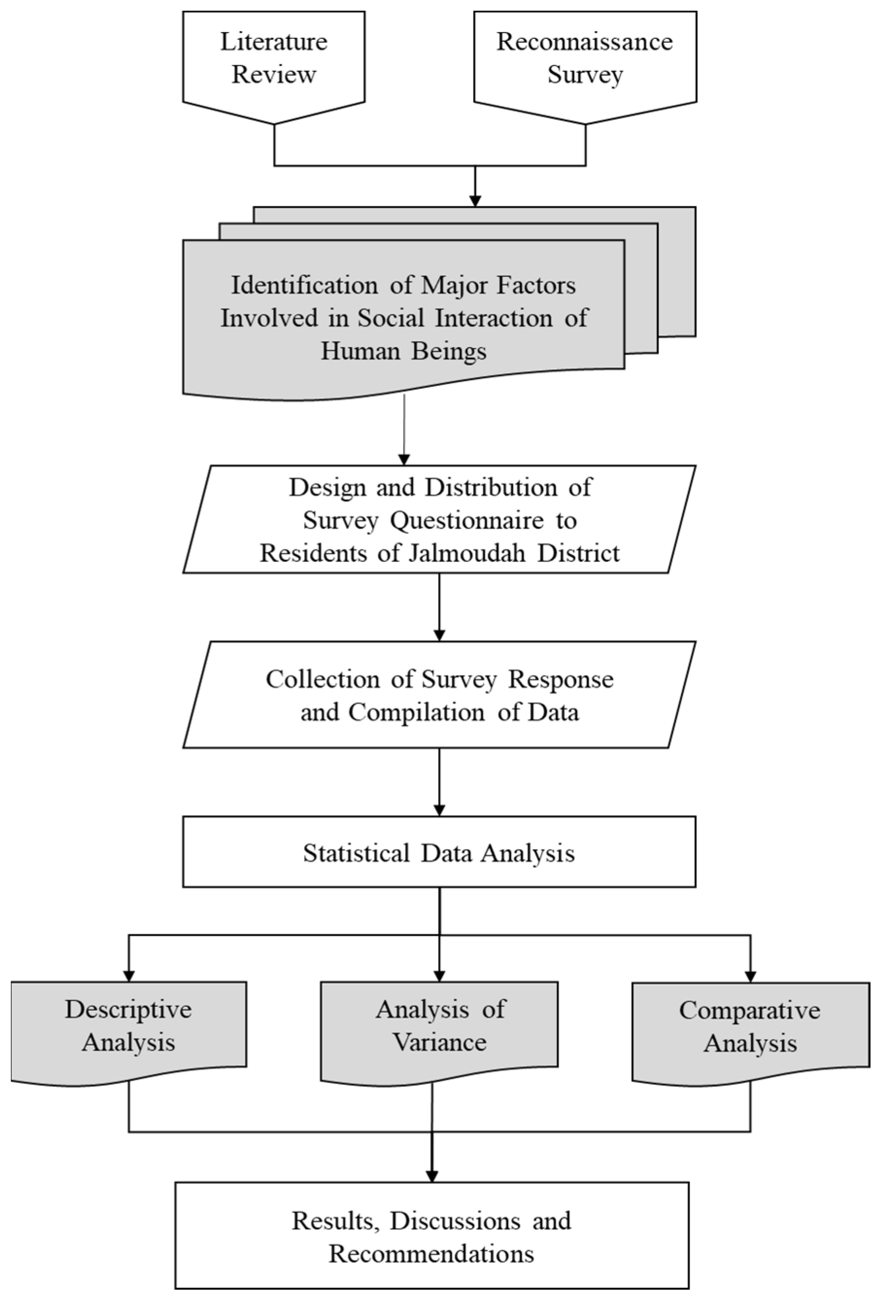 Sustainability 17 04467 g004