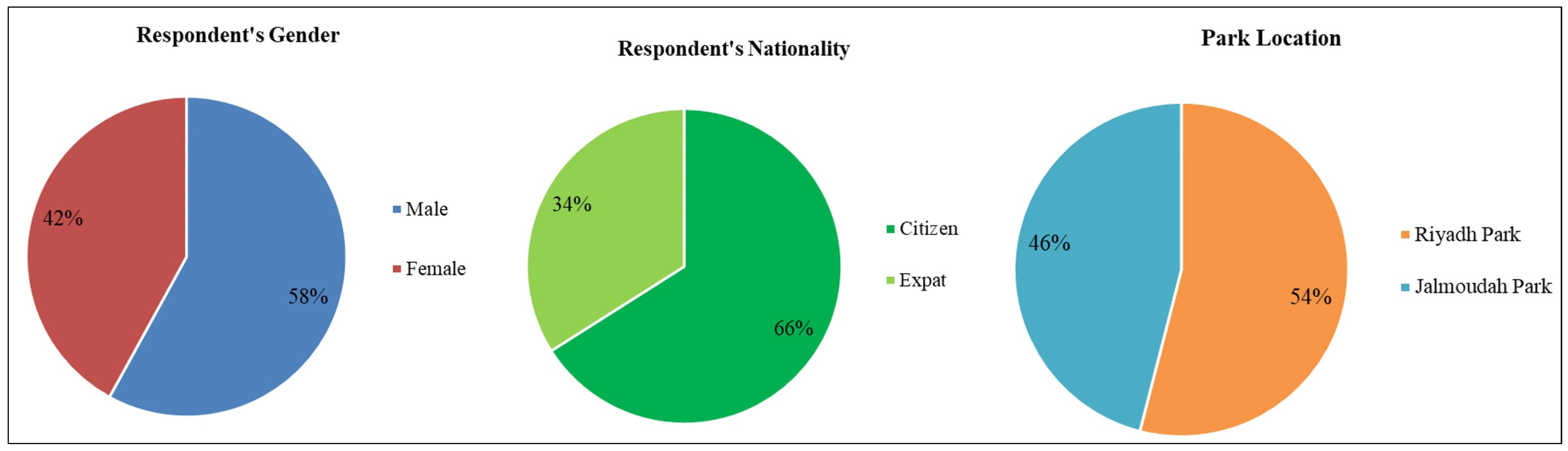 Sustainability 17 04467 g005